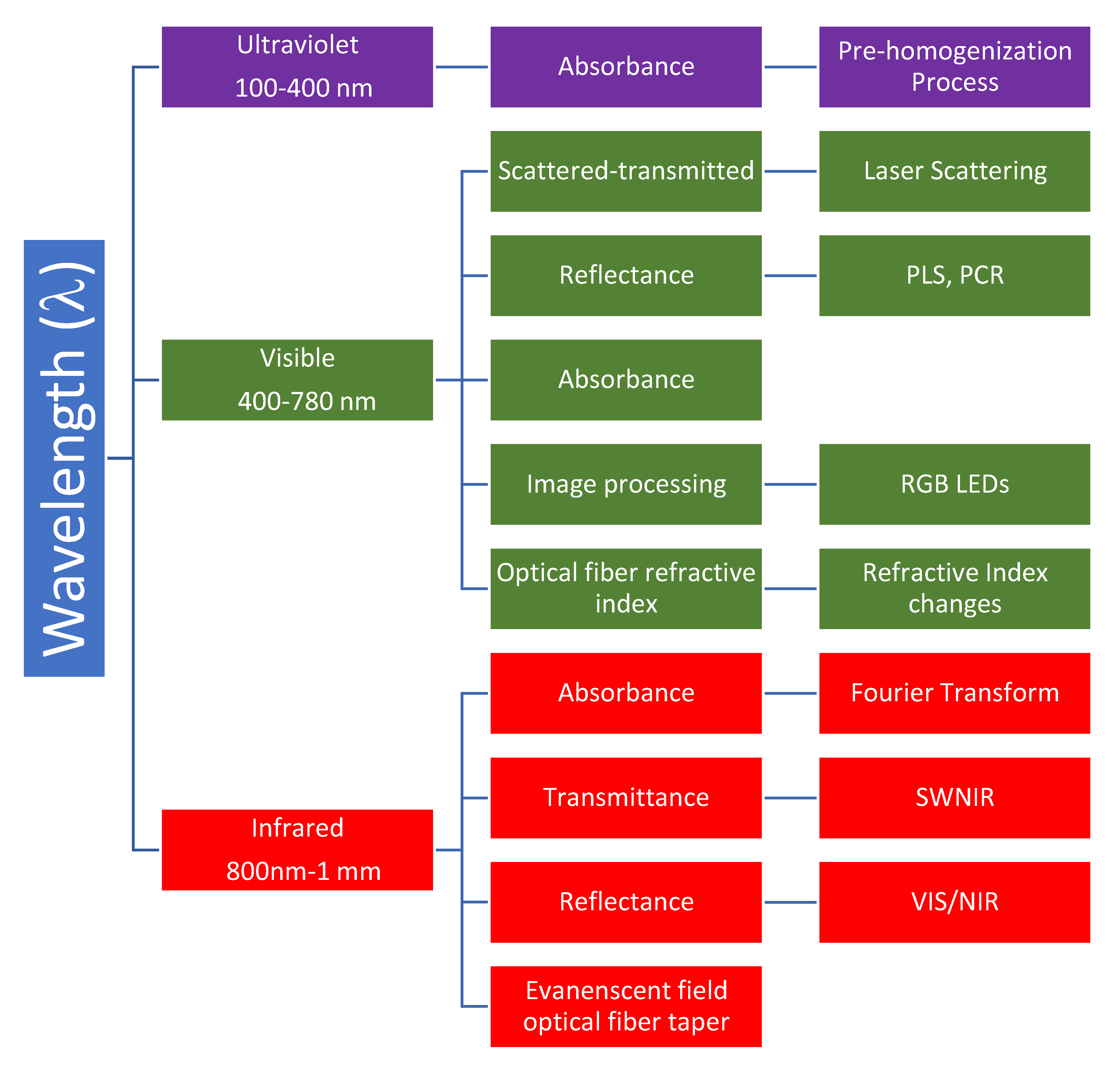 Sensors 20 03356 g002