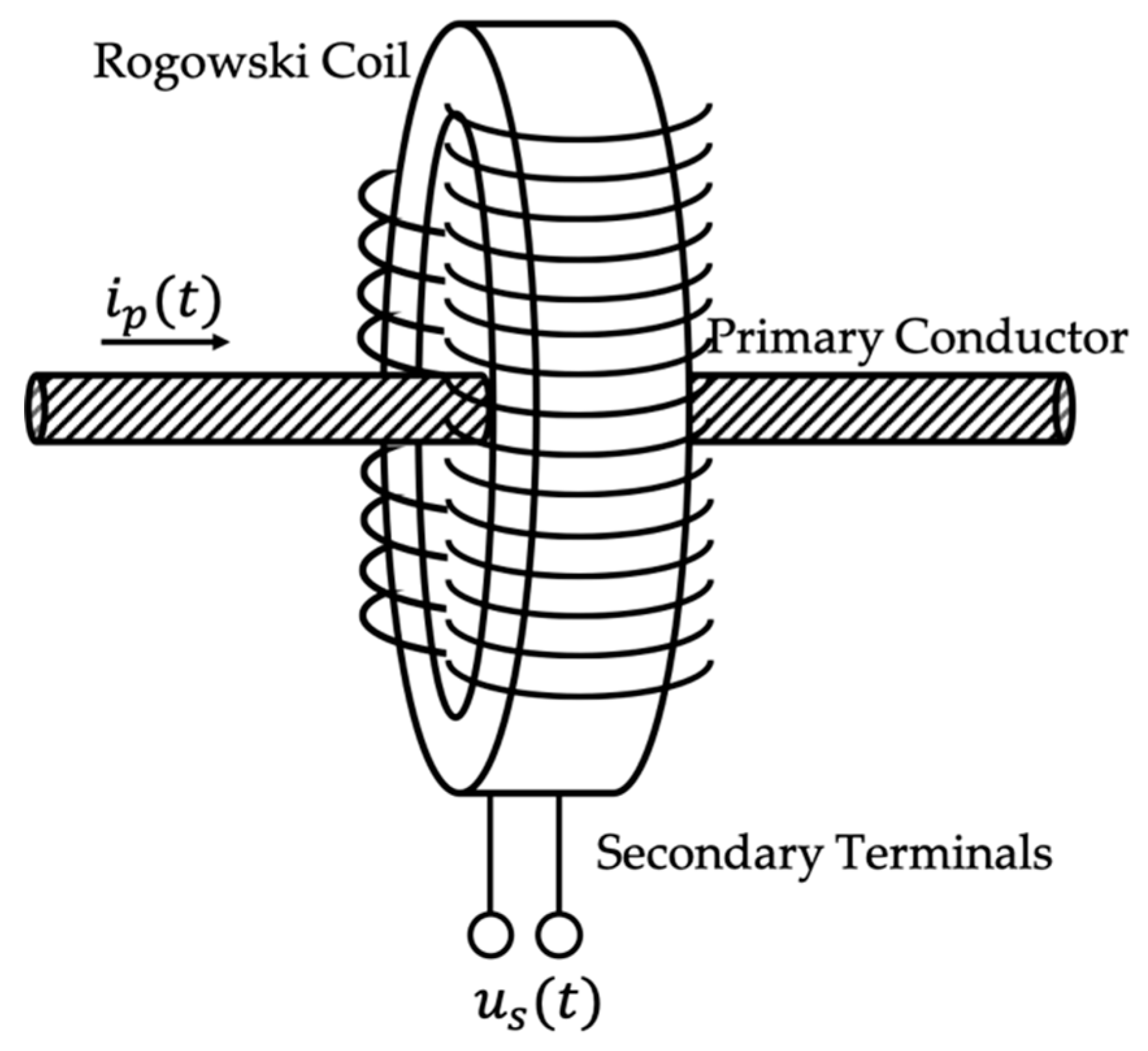 Sensors 20 03359 g001
