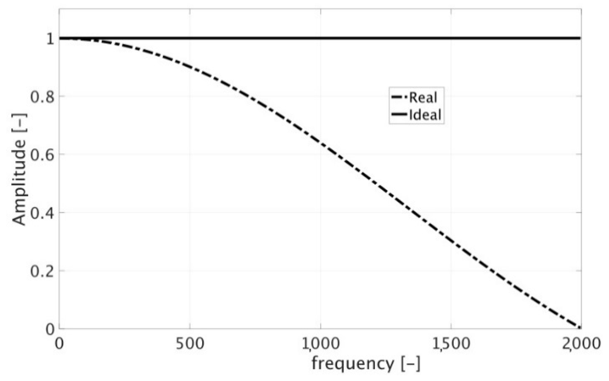Sensors 20 03359 g003
