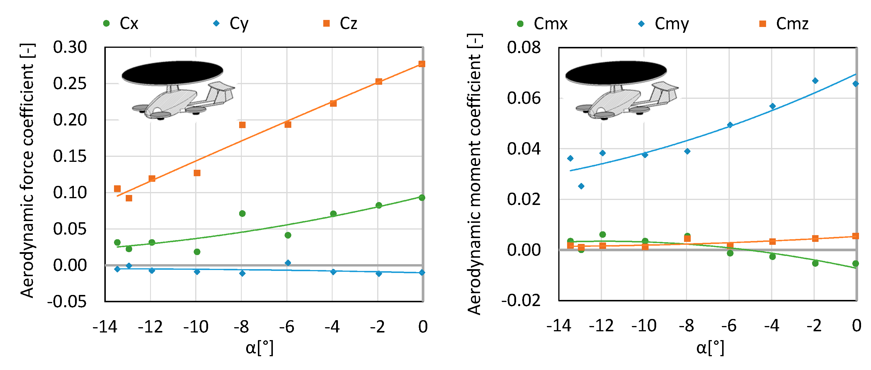 Sensors 20 03360 g005