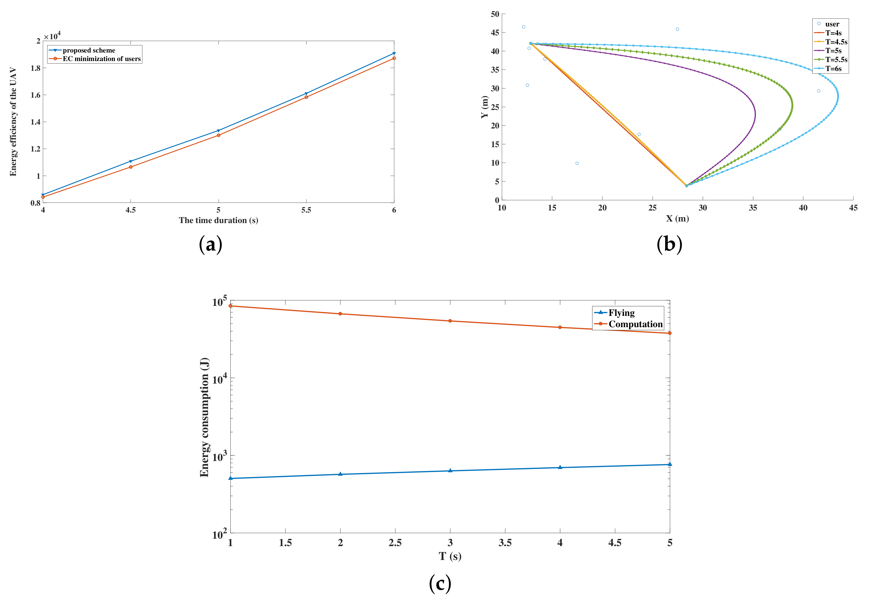 Sensors 20 03363 g006