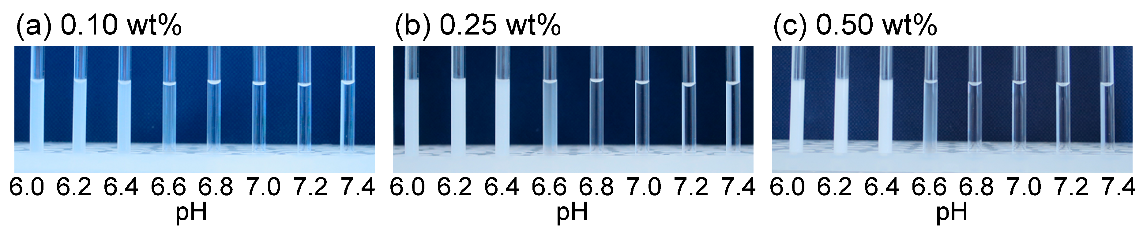 Sensors 20 03367 g003