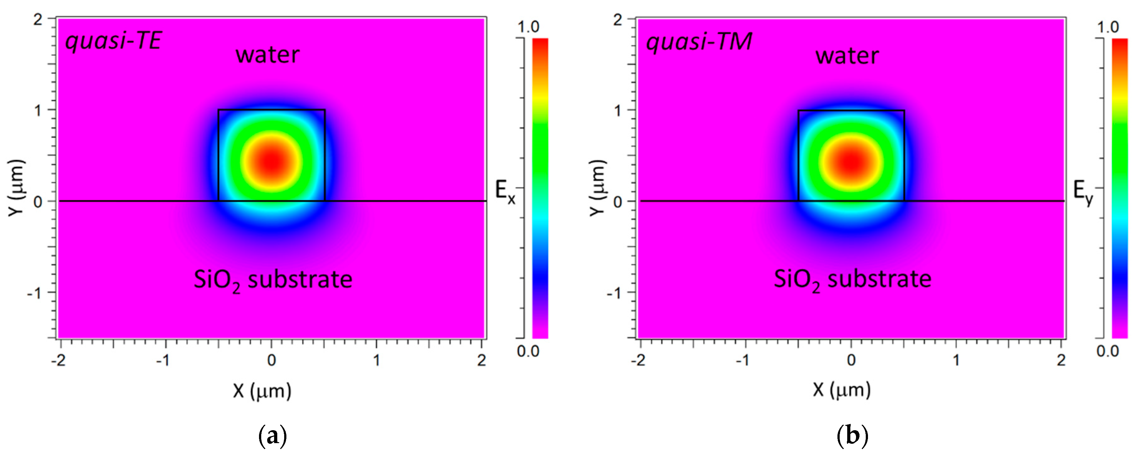Sensors 20 03368 g002 Sensors 20 03368 g002