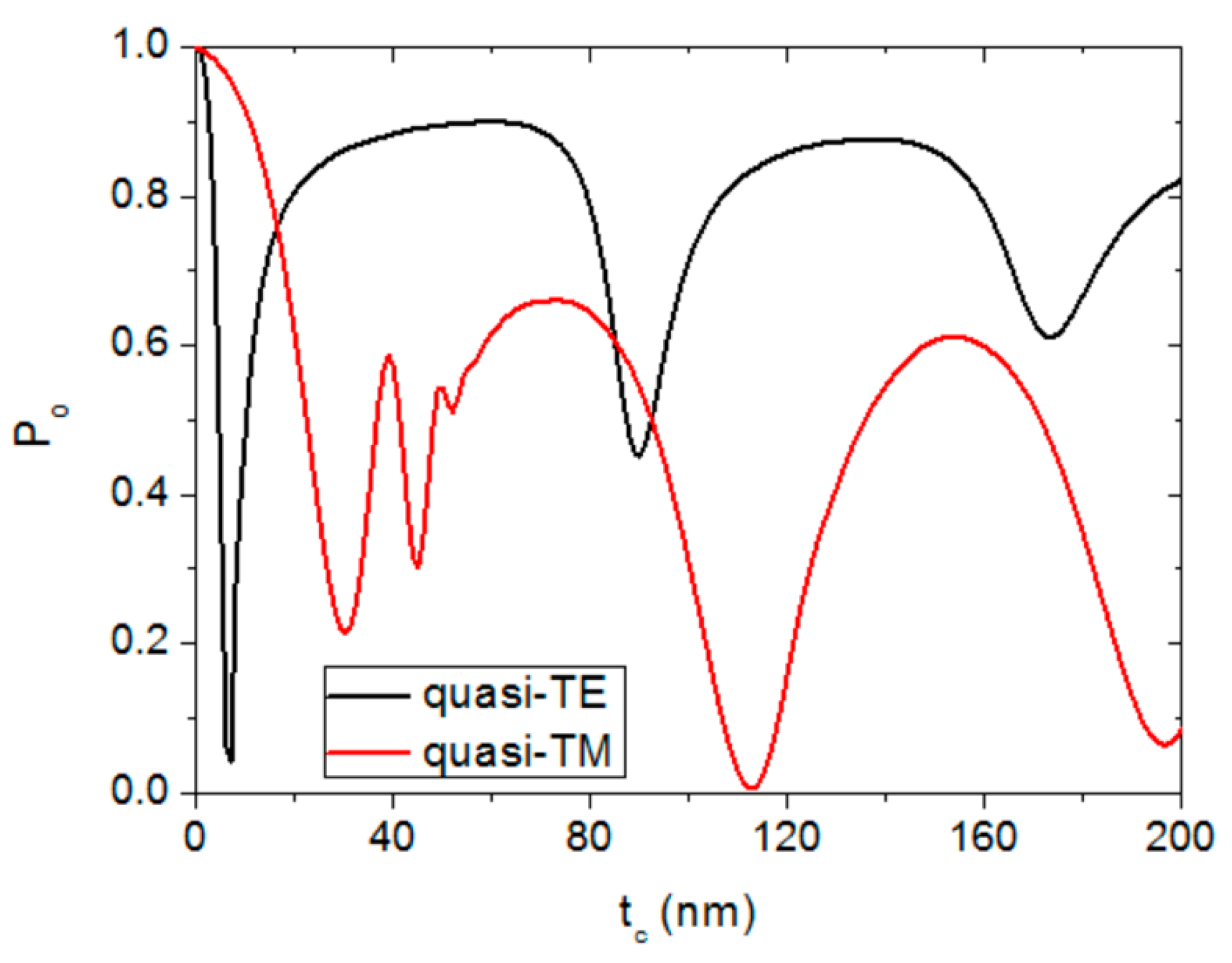 Sensors 20 03368 g003 Sensors 20 03368 g003