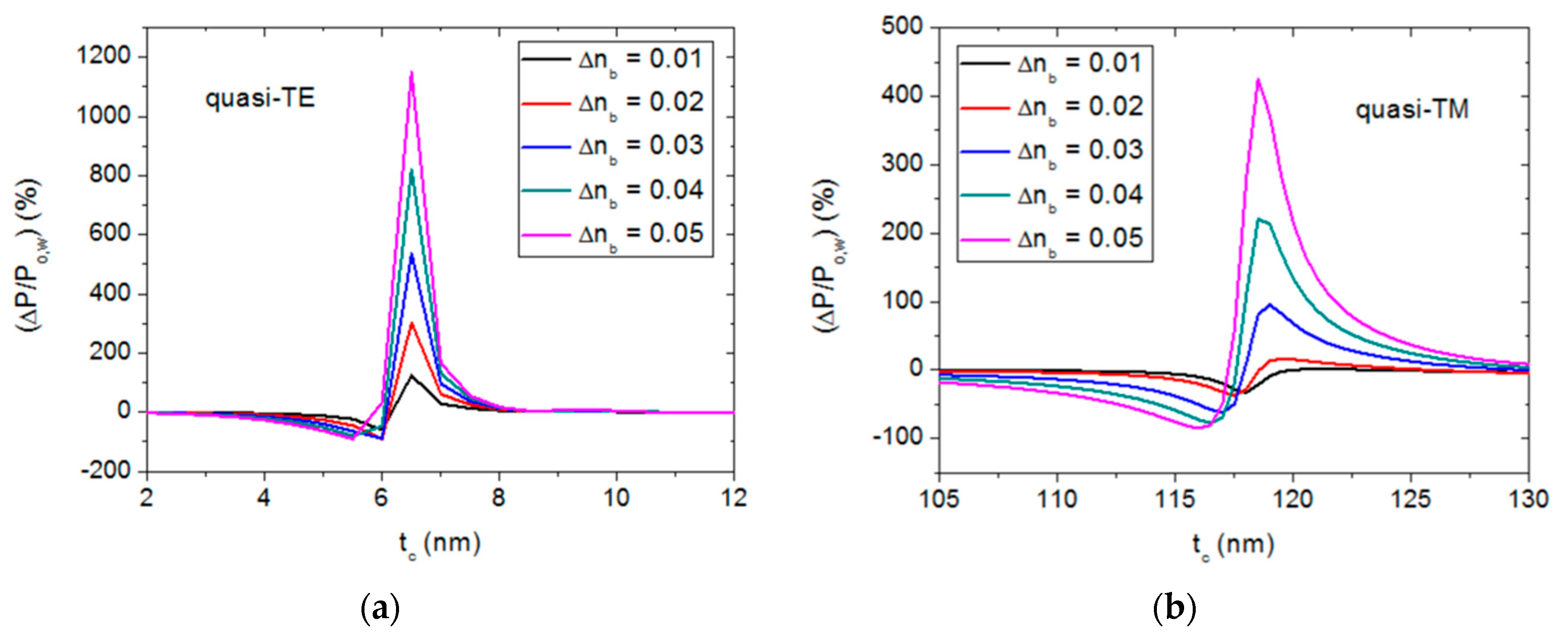 Sensors 20 03368 g004 Sensors 20 03368 g004