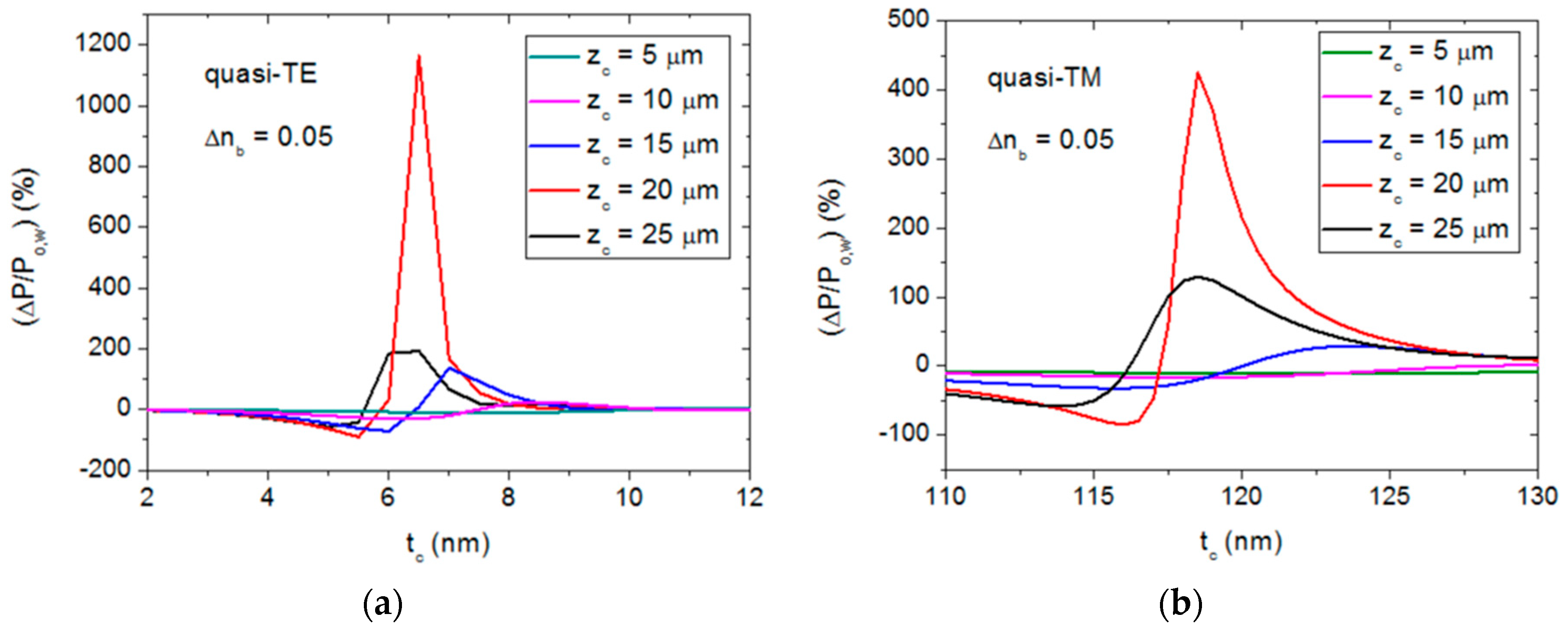 Sensors 20 03368 g005 Sensors 20 03368 g005