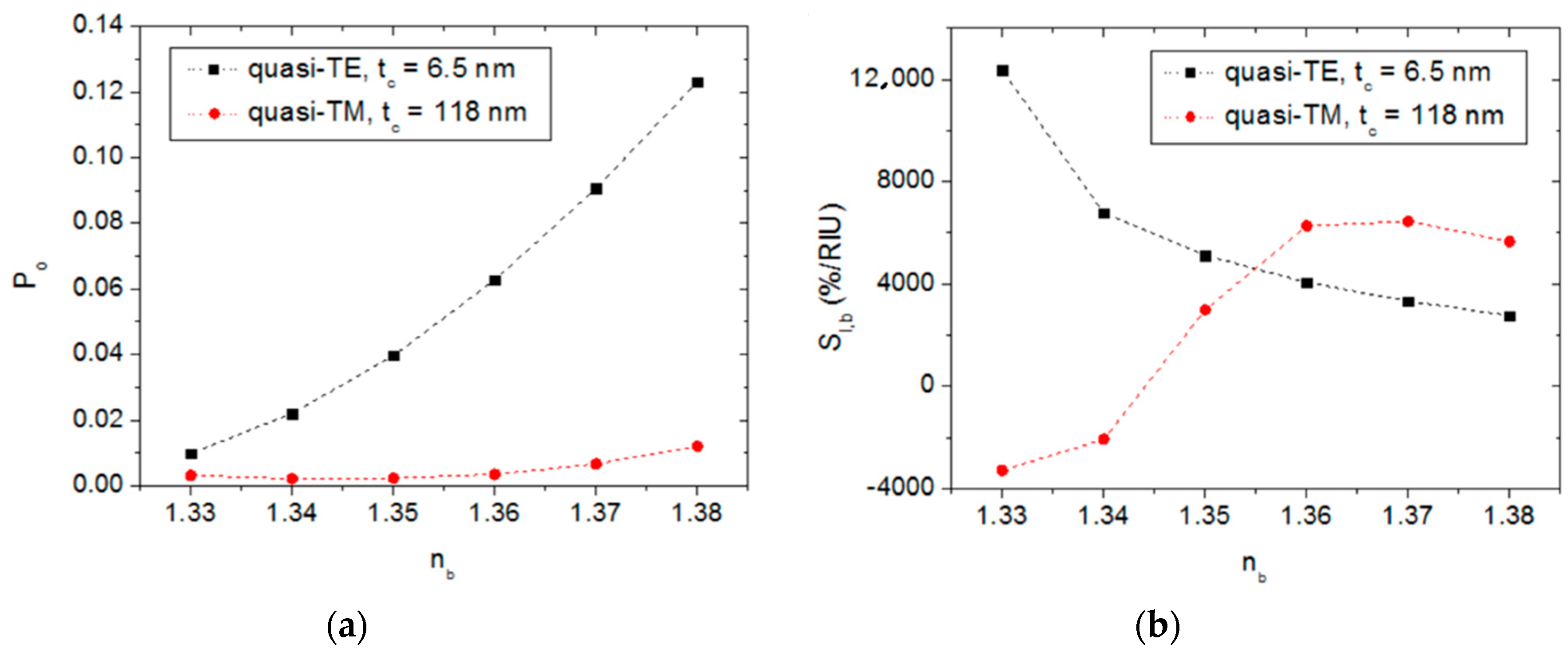 Sensors 20 03368 g006 Sensors 20 03368 g006