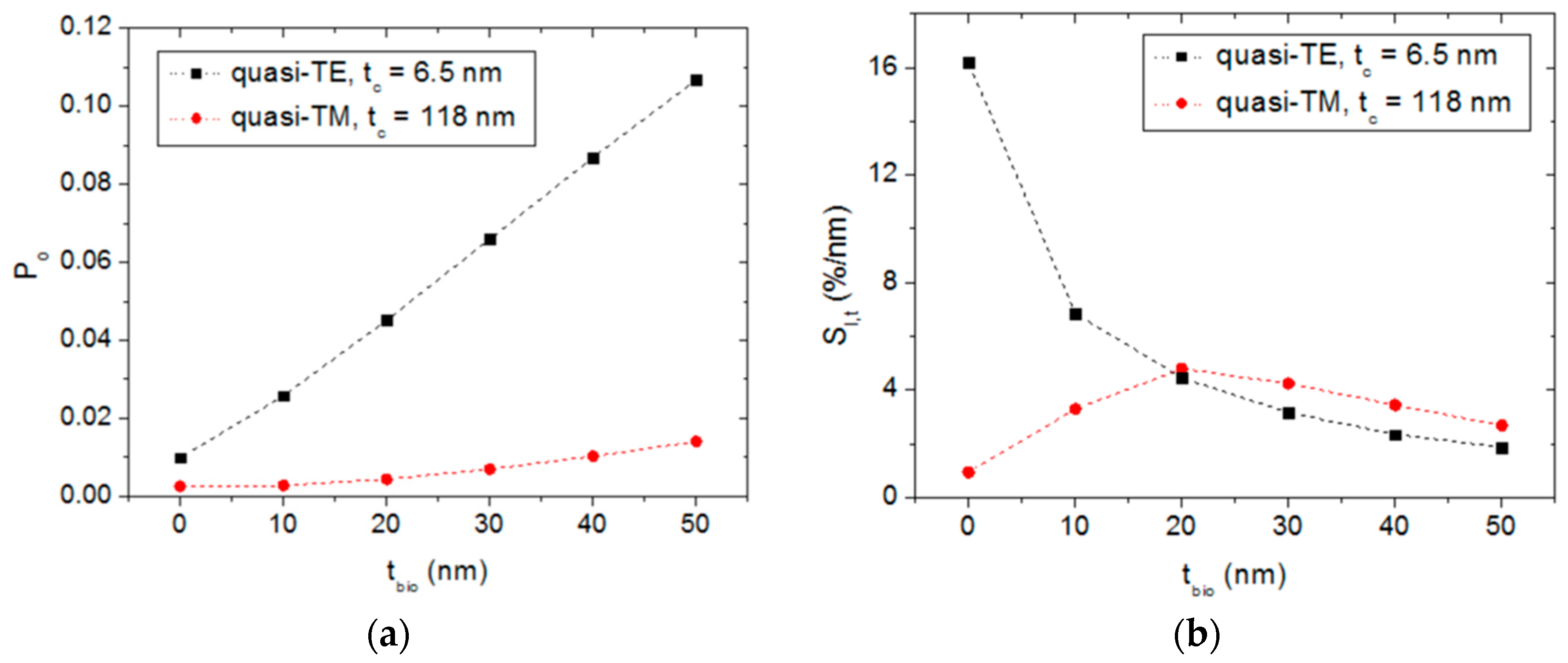 Sensors 20 03368 g007 Sensors 20 03368 g007
