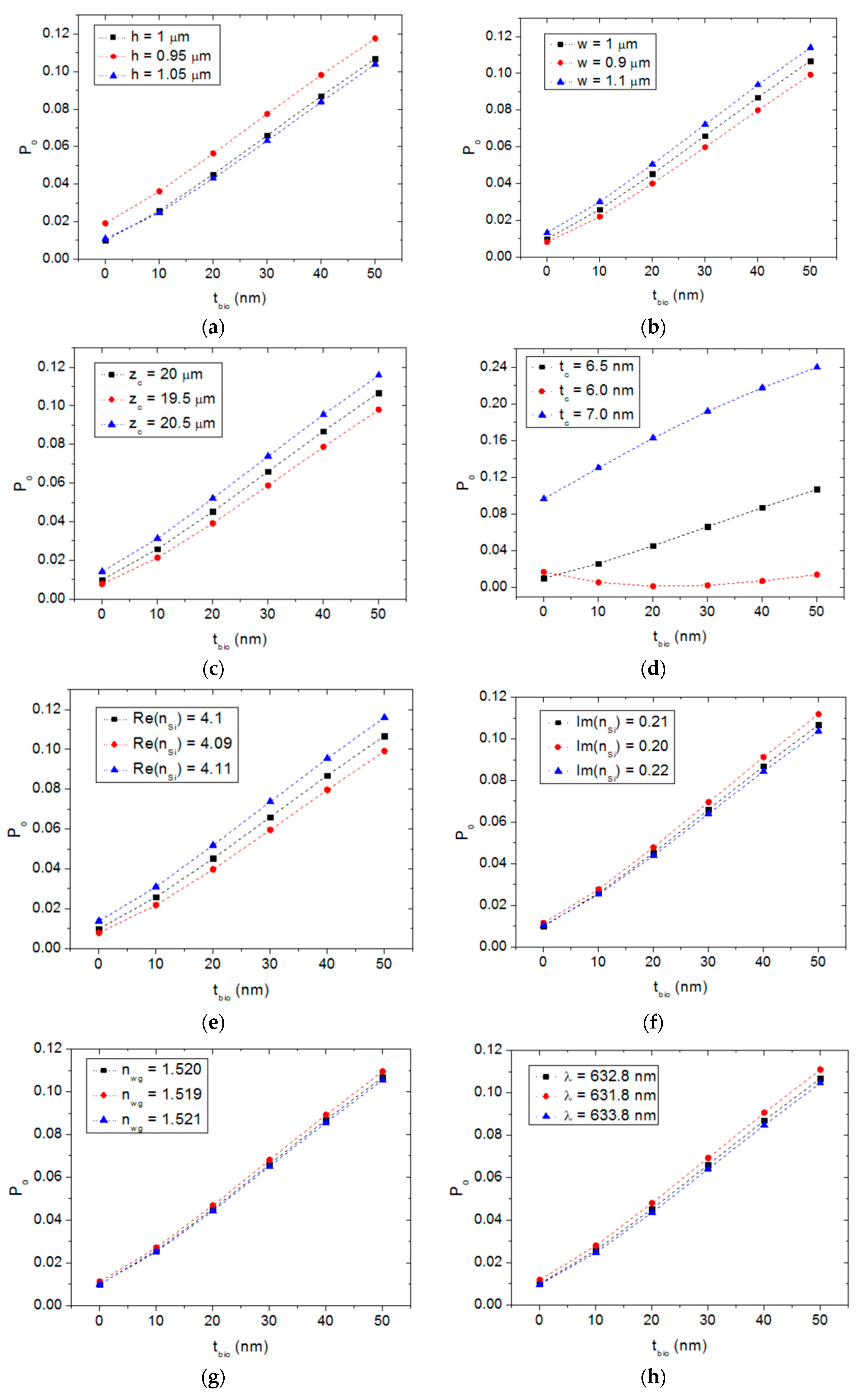 Sensors 20 03368 g008 Sensors 20 03368 g008