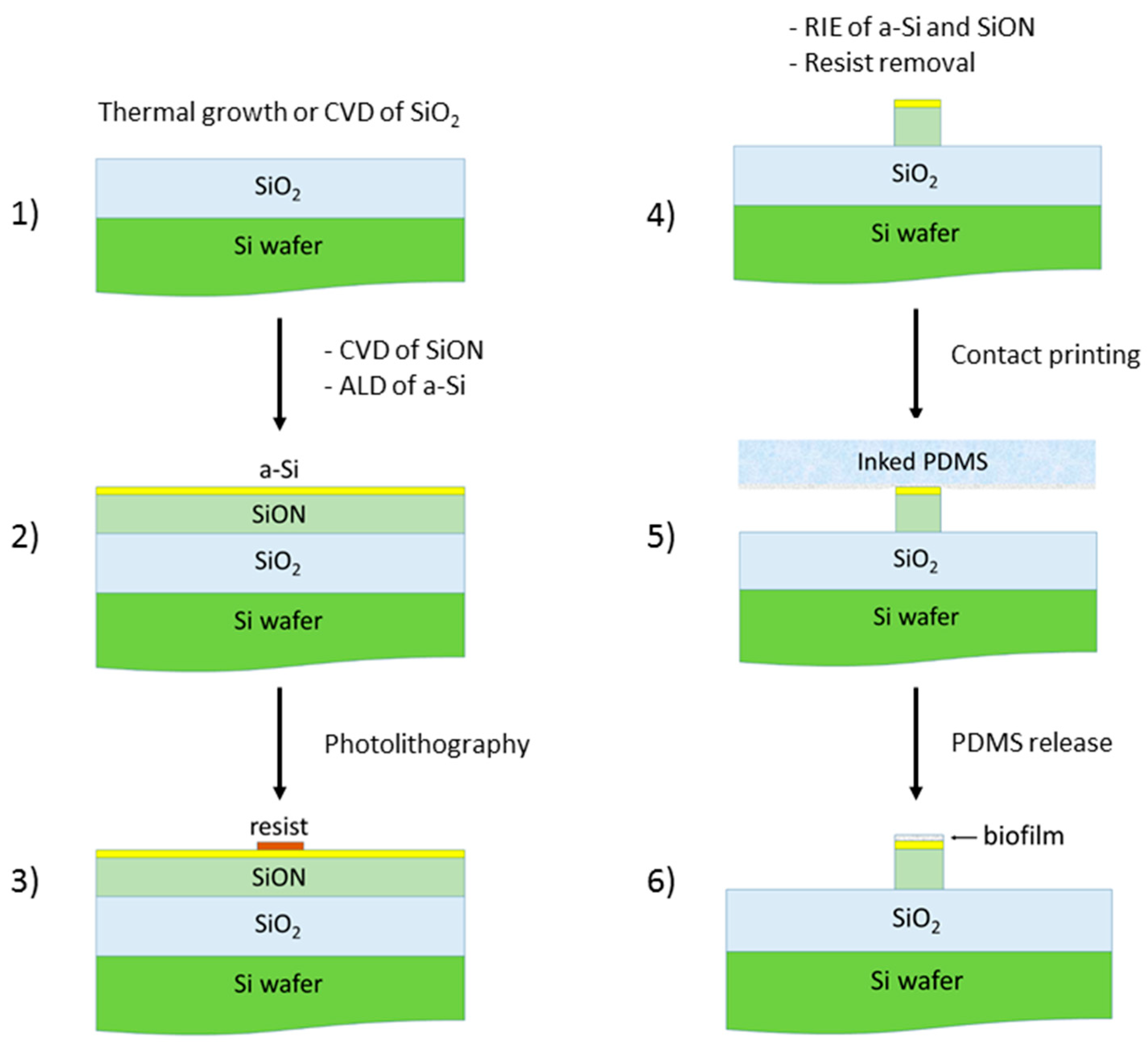 Sensors 20 03368 g009 Sensors 20 03368 g009