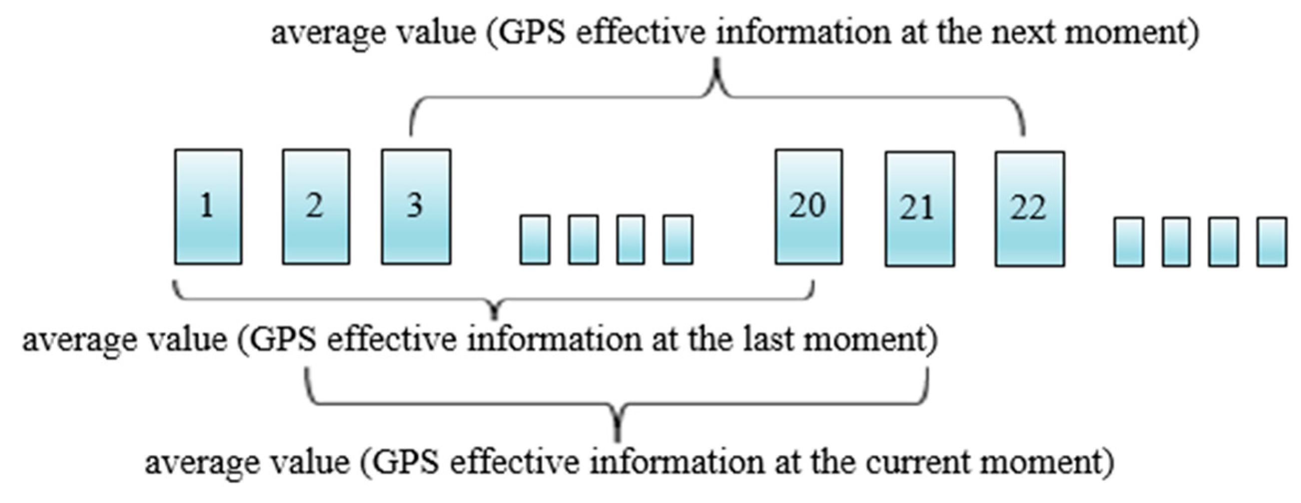 Sensors 20 03369 g003