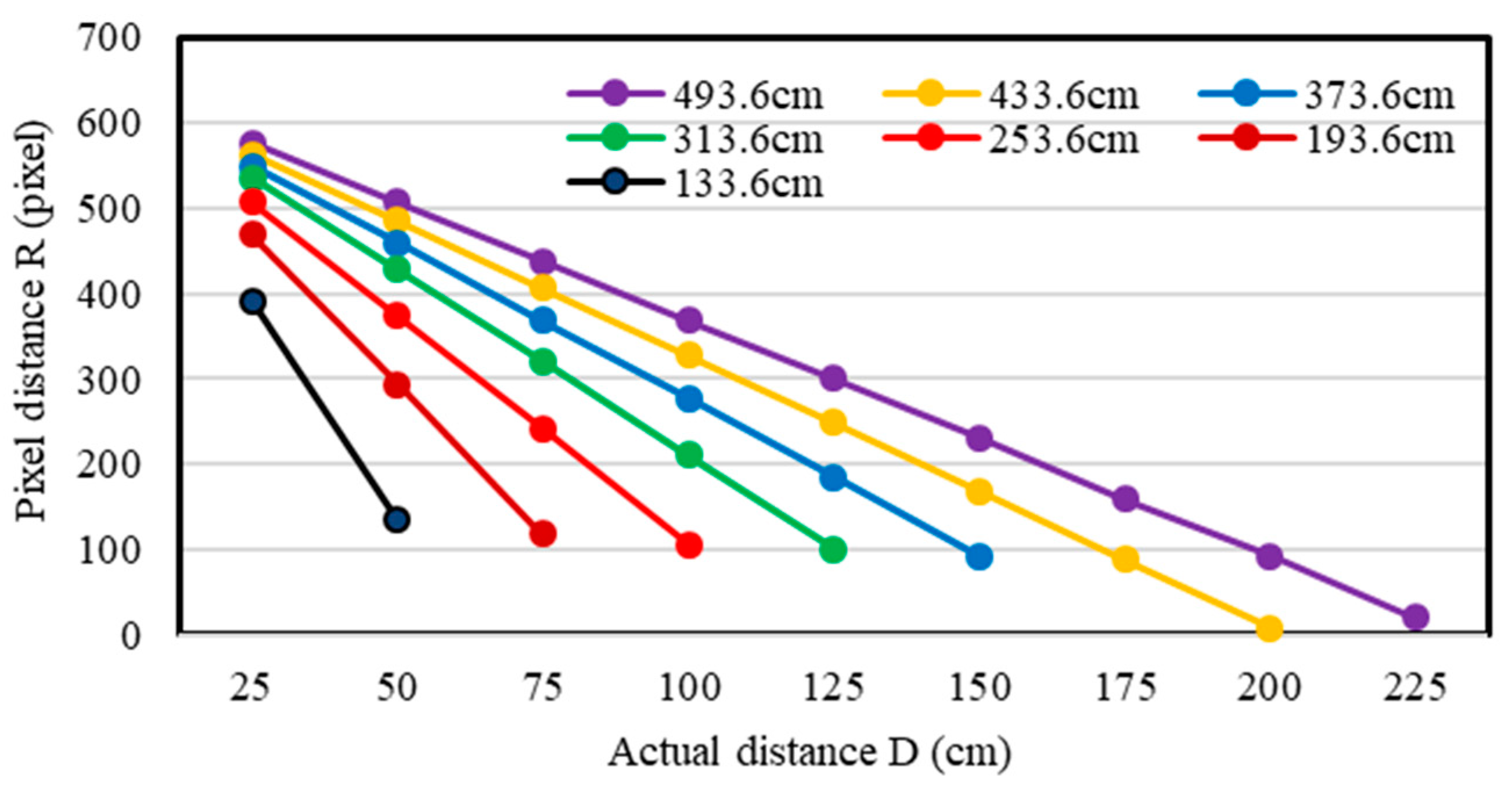 Sensors 20 03369 g008