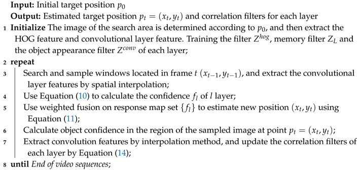 Sensors 20 03370 i001 Sensors 20 03370 i001