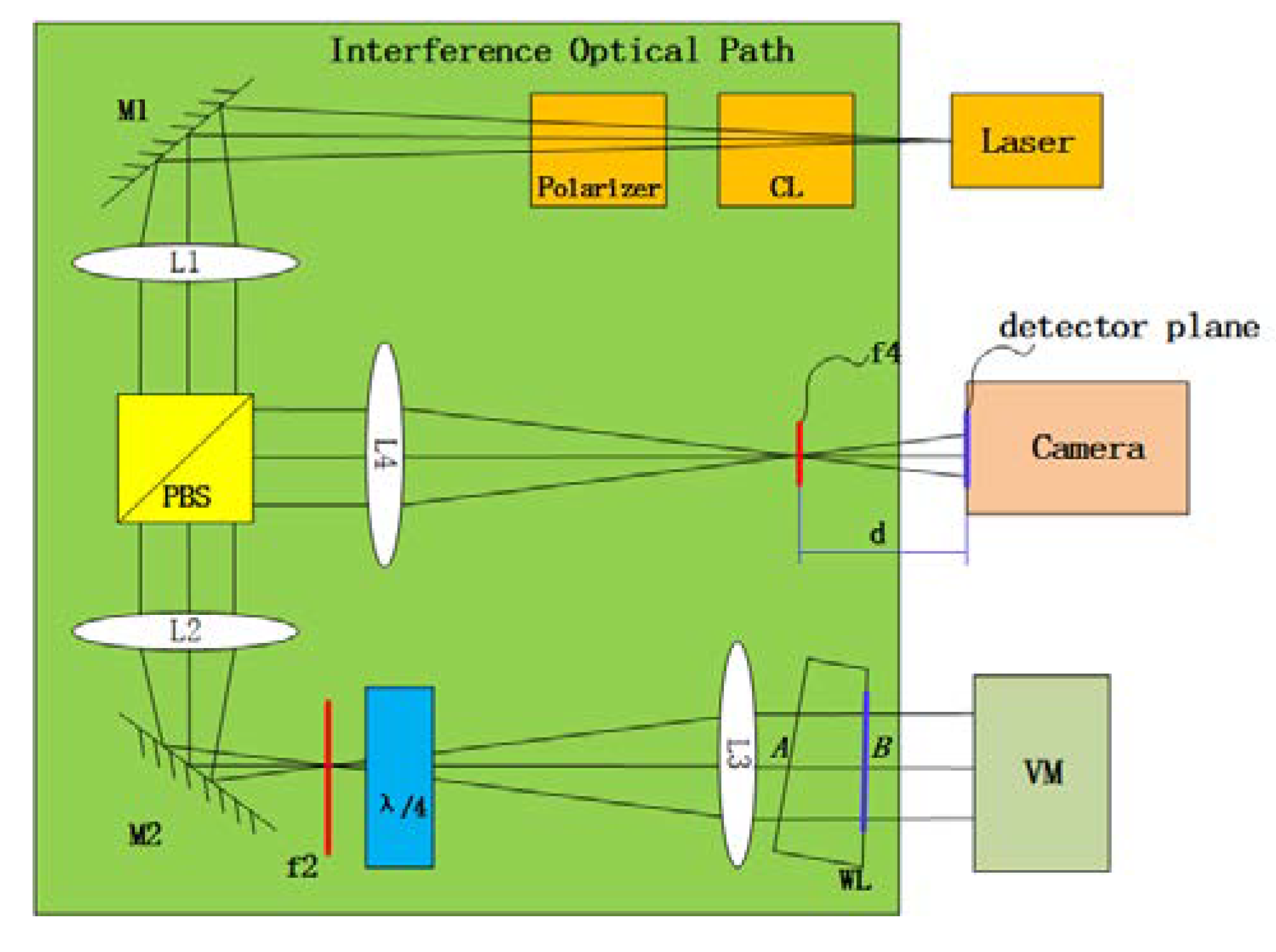 Sensors 20 03372 g001