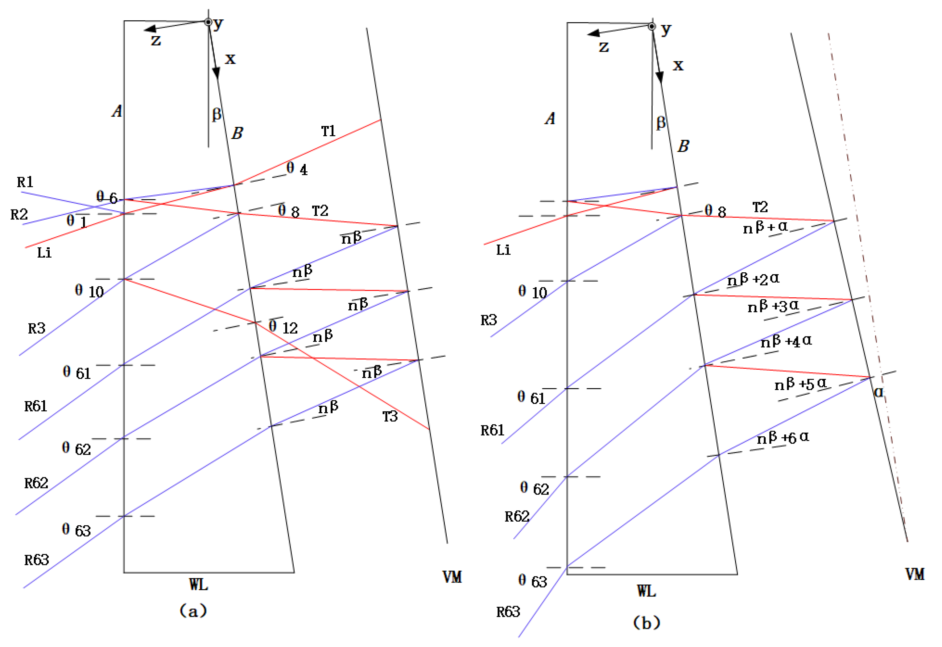 Sensors 20 03372 g002