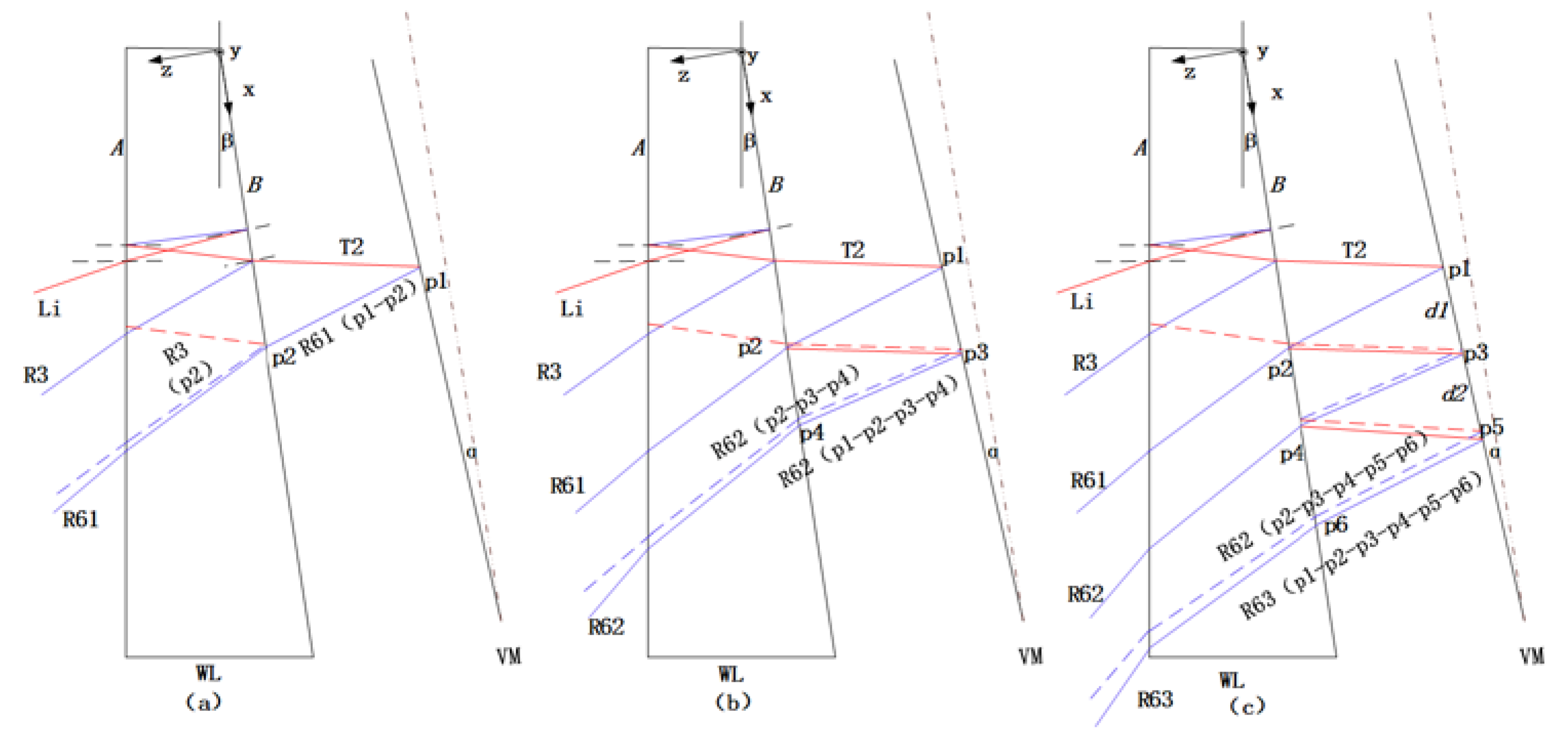 Sensors 20 03372 g003