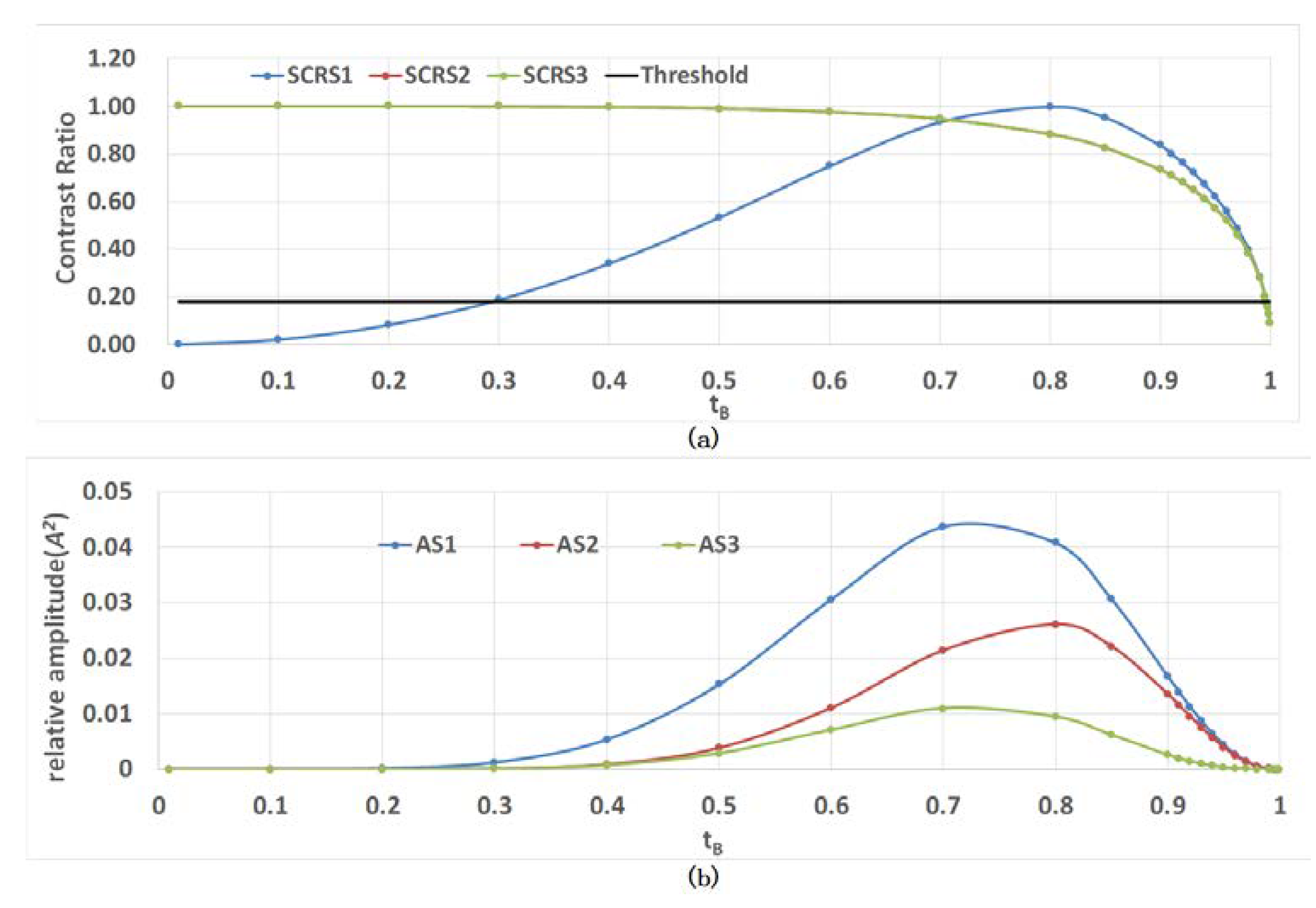 Sensors 20 03372 g004