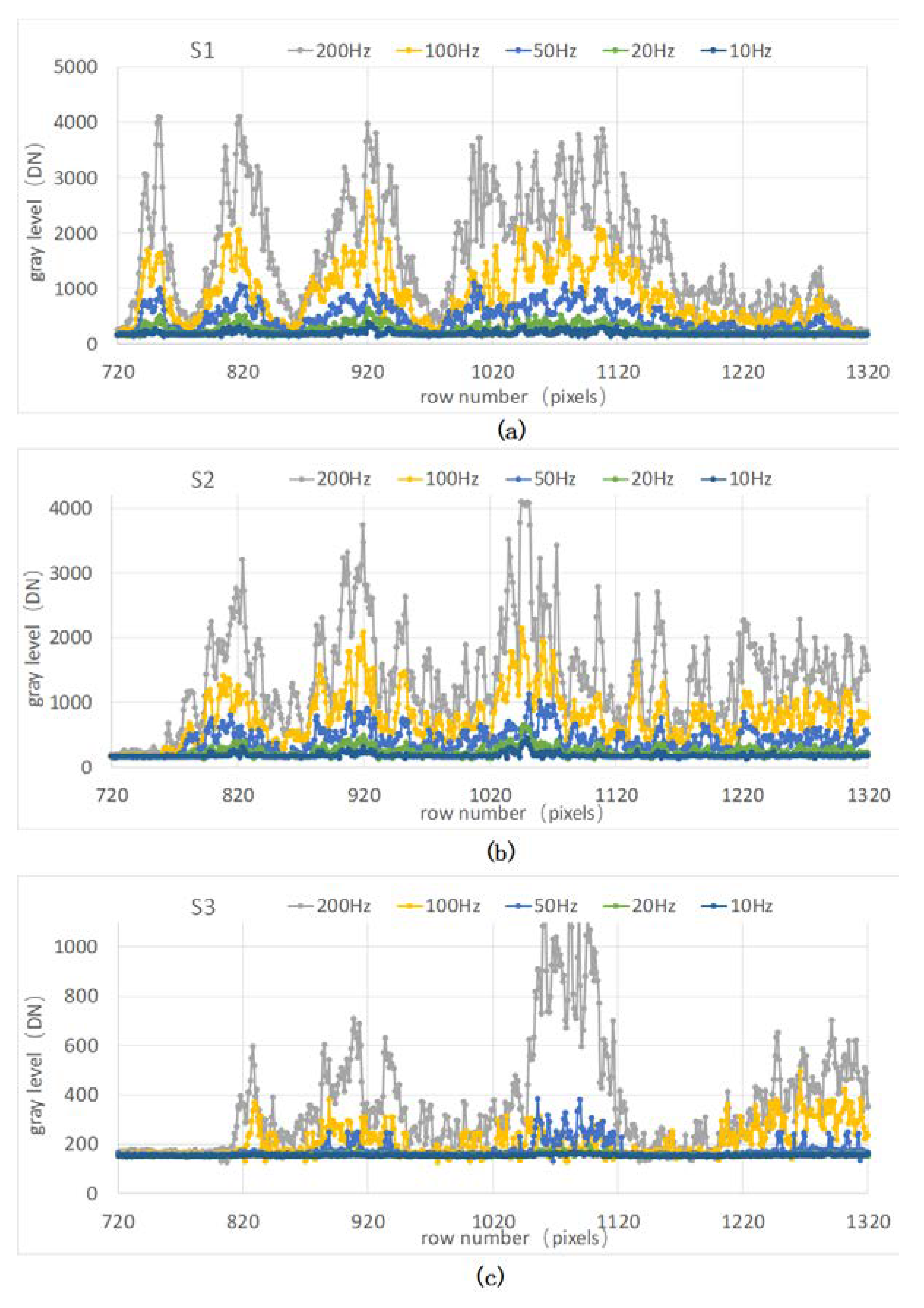 Sensors 20 03372 g008