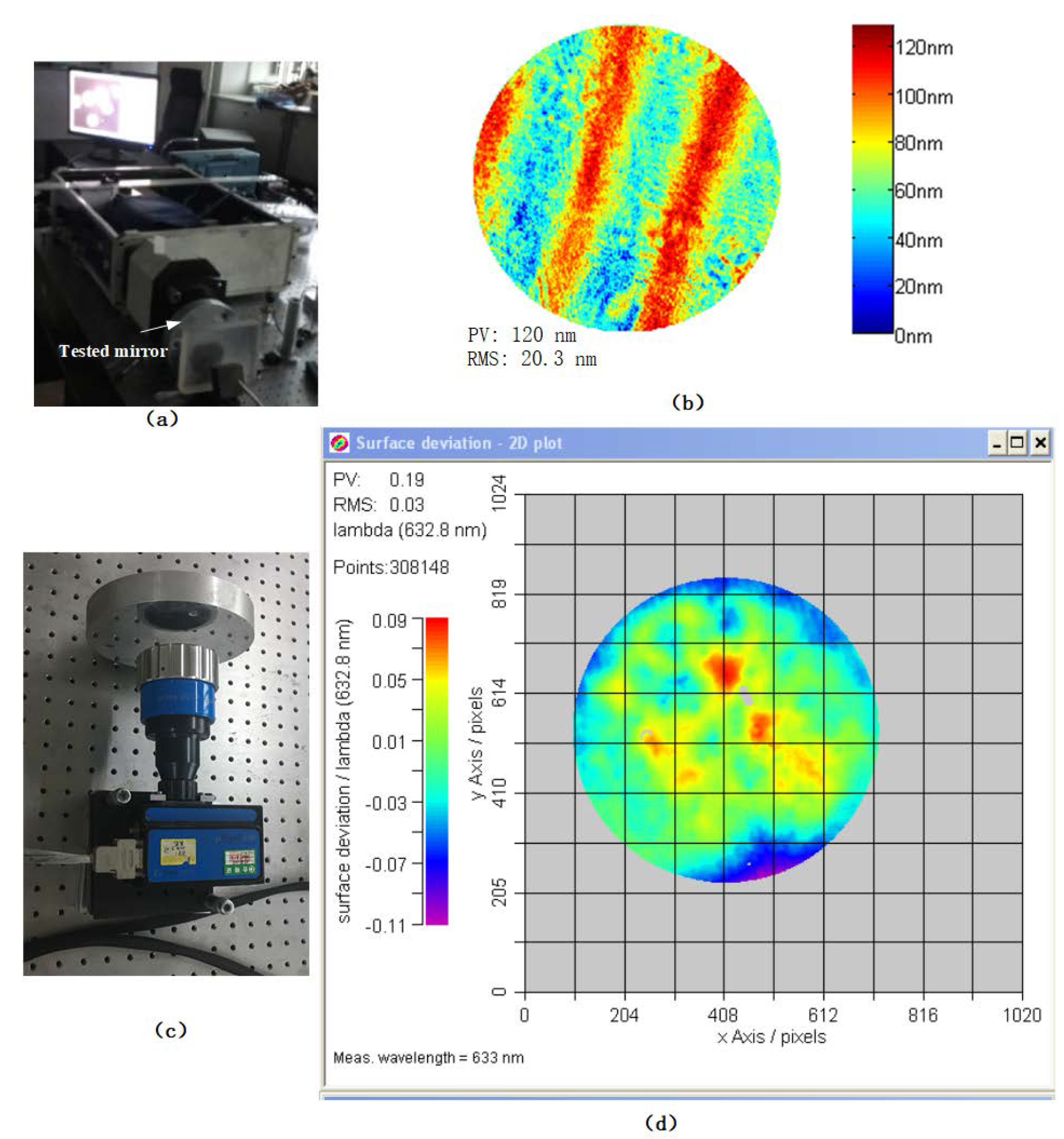 Sensors 20 03372 g009