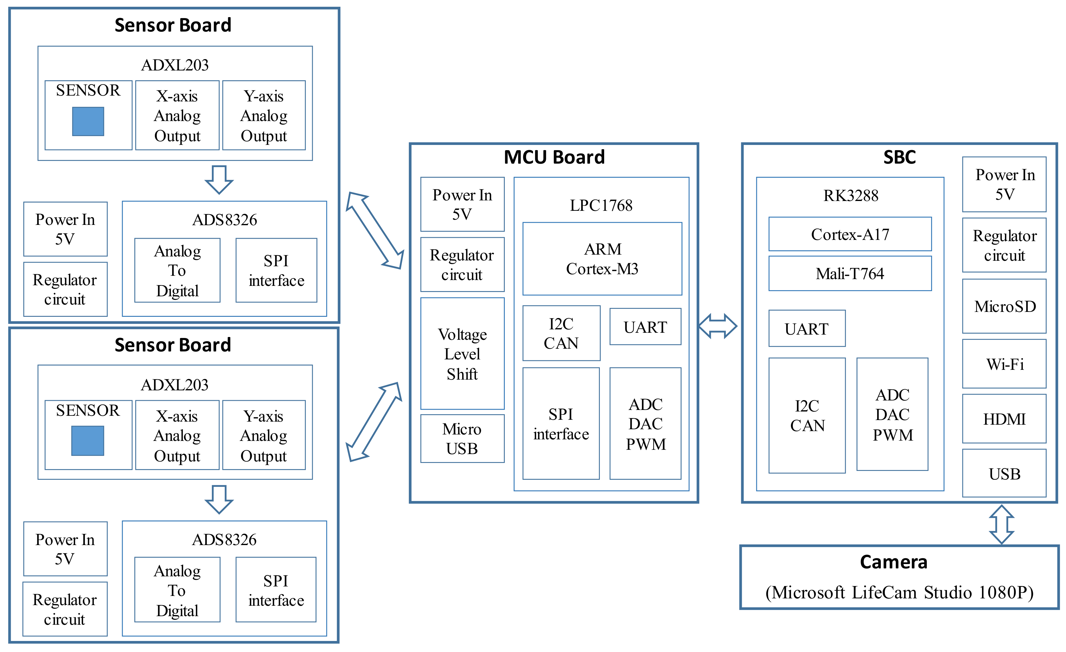 Sensors 20 03374 g002 Sensors 20 03374 g002