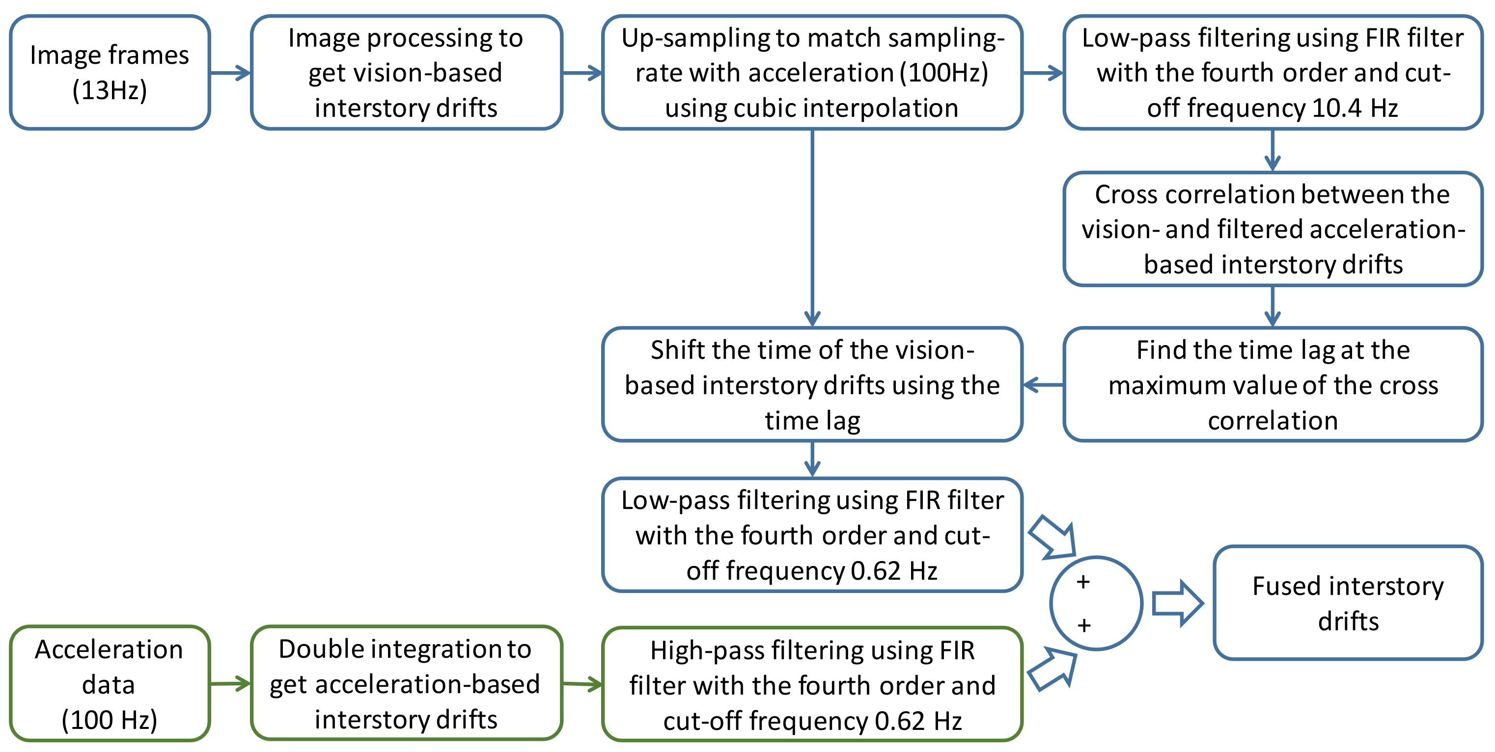 Sensors 20 03374 g007 Sensors 20 03374 g007
