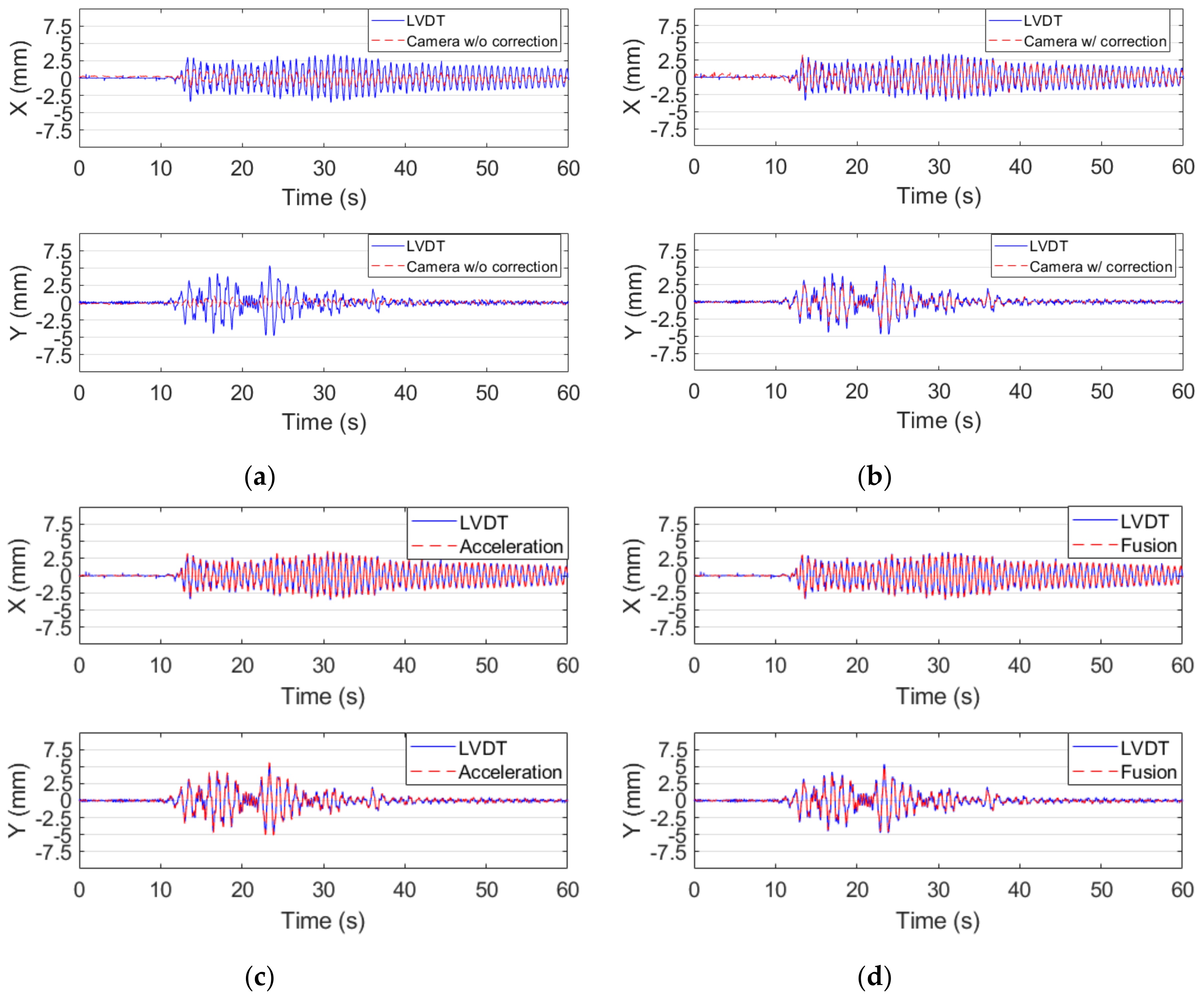 Sensors 20 03374 g010 Sensors 20 03374 g010