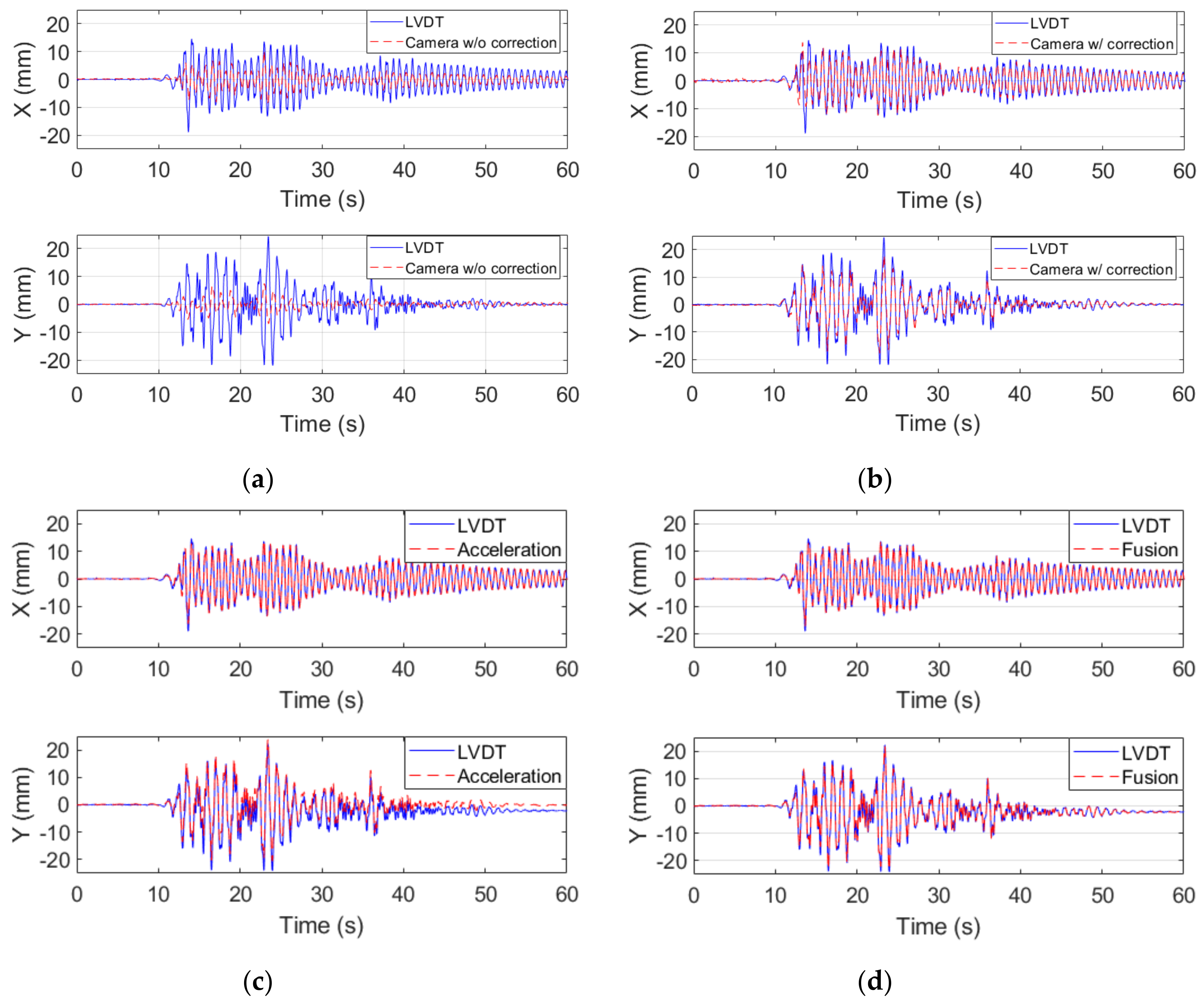 Sensors 20 03374 g011 Sensors 20 03374 g011