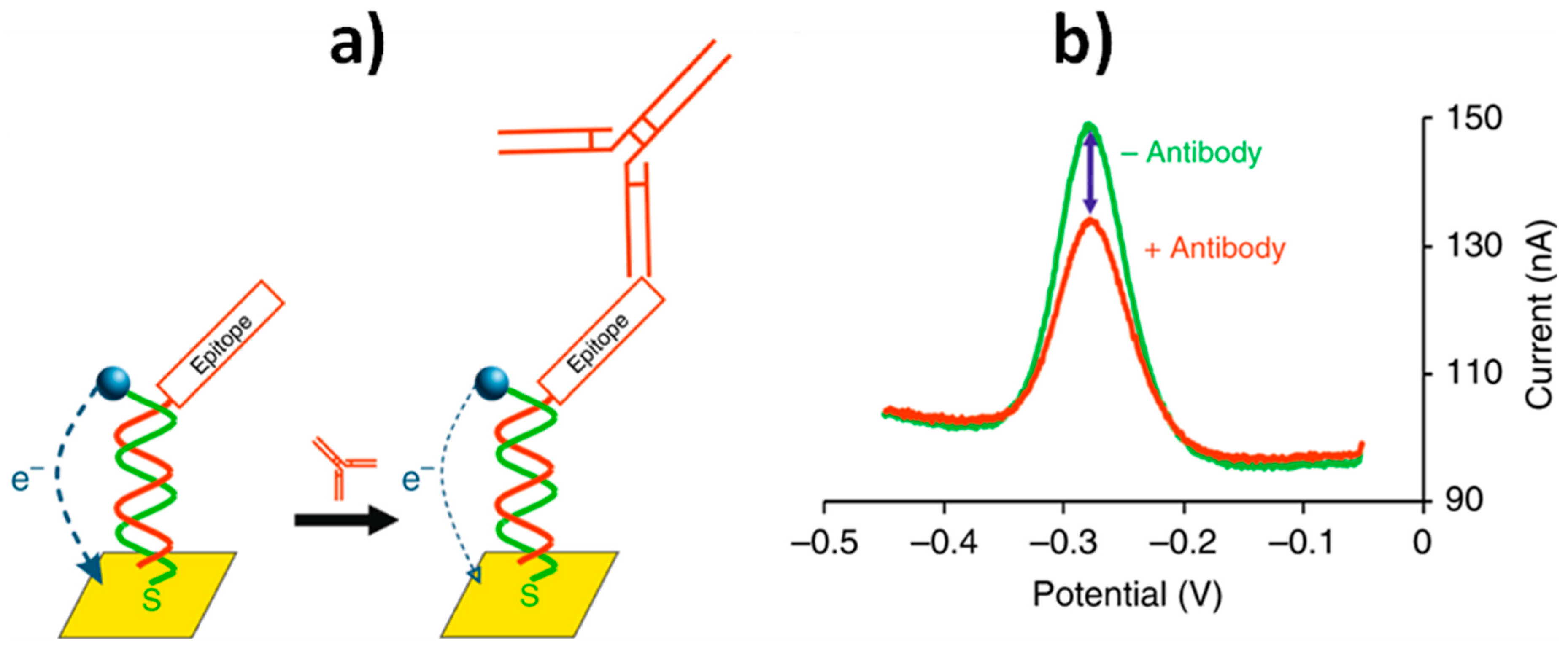 Sensors 20 03376 g004