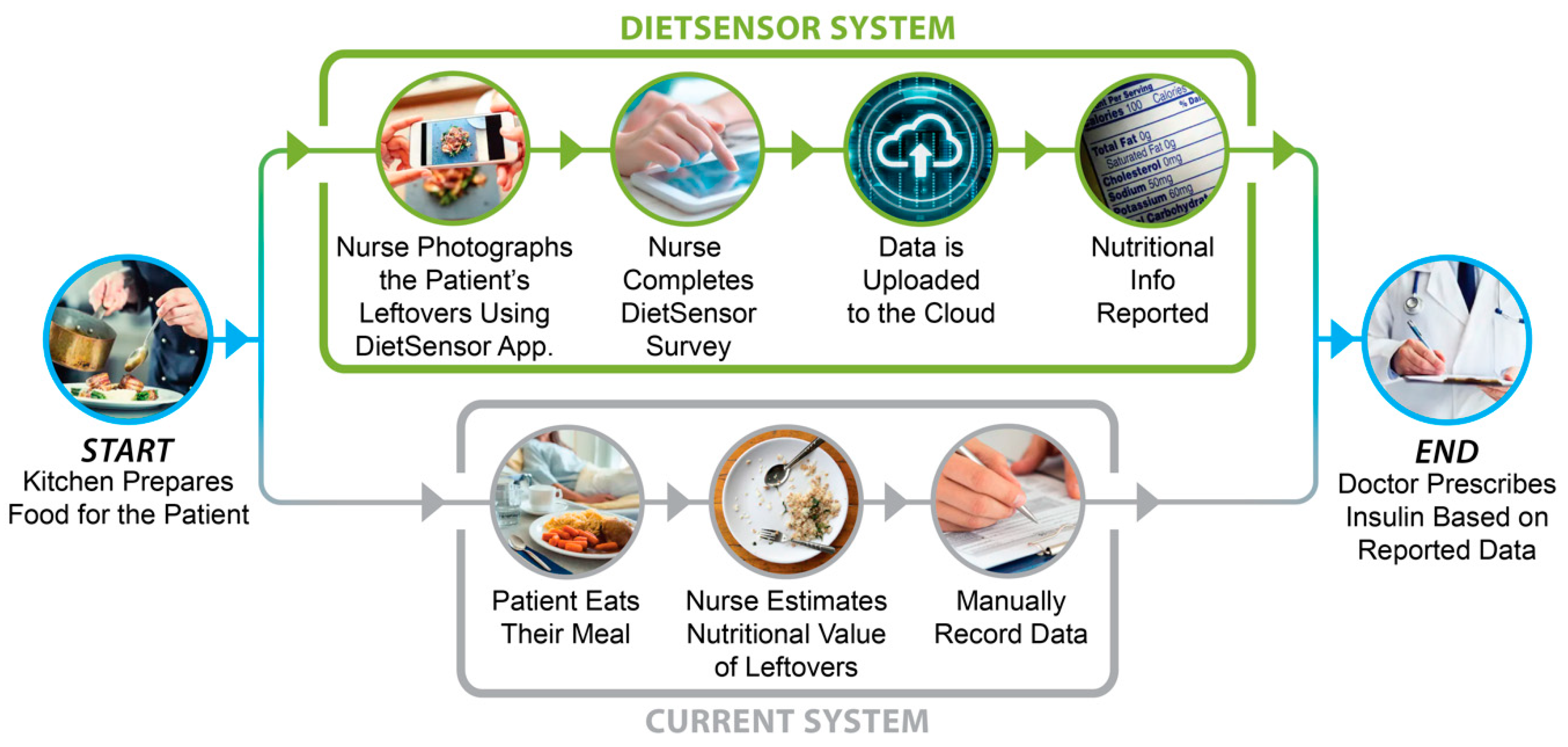 Sensors 20 03380 g001 Sensors 20 03380 g001
