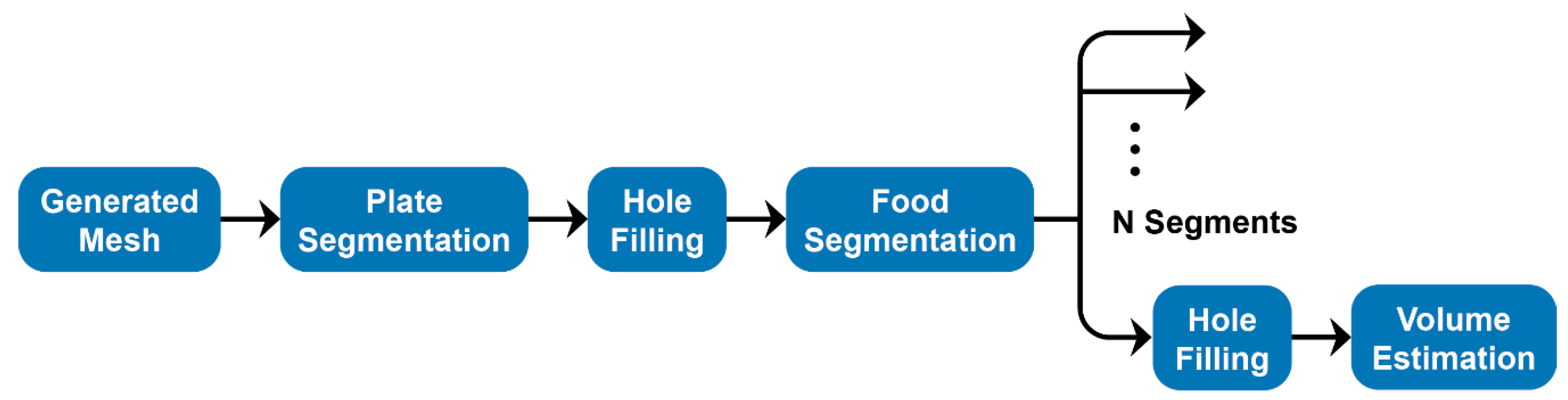 Sensors 20 03380 g003 Sensors 20 03380 g003