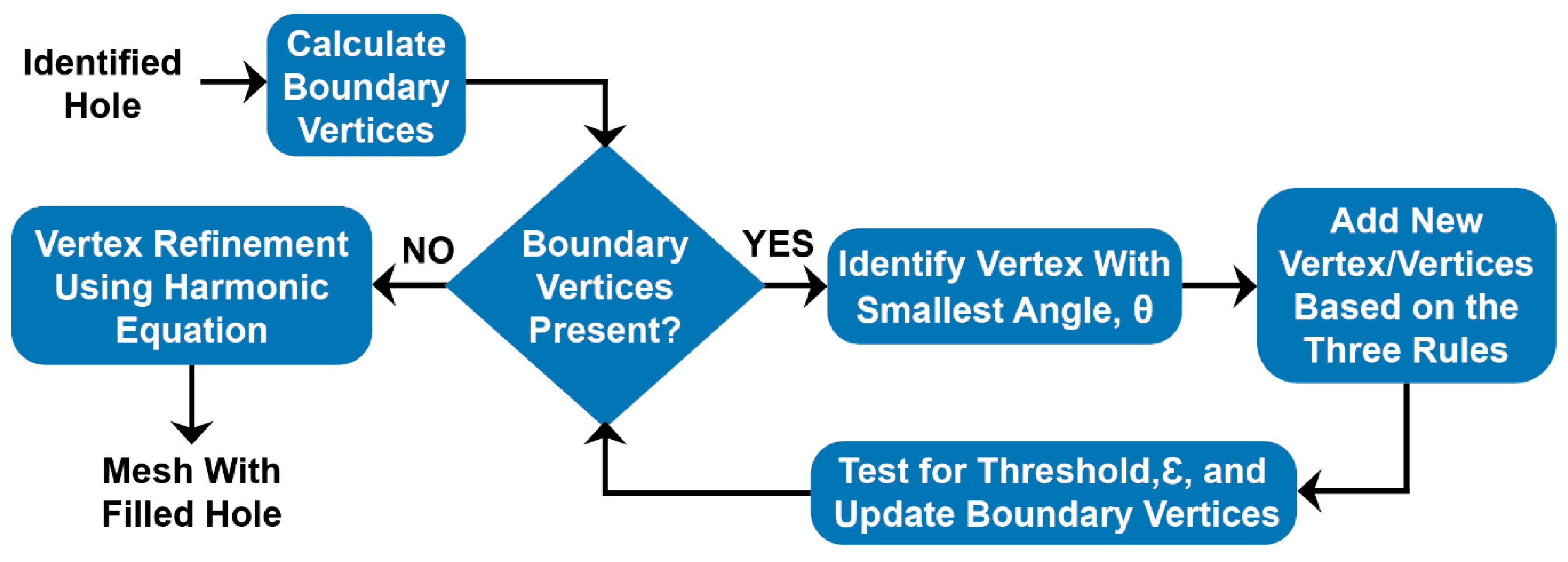 Sensors 20 03380 g004 Sensors 20 03380 g004