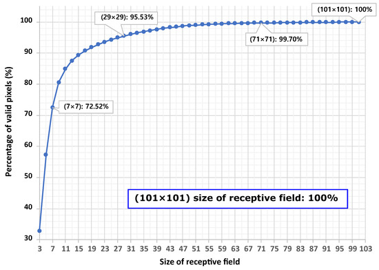 Sensors 20 03387 g0a1