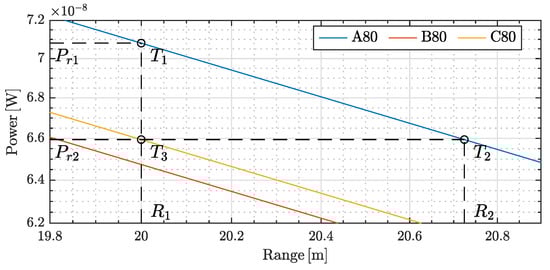 Sensors 20 03388 g0a1