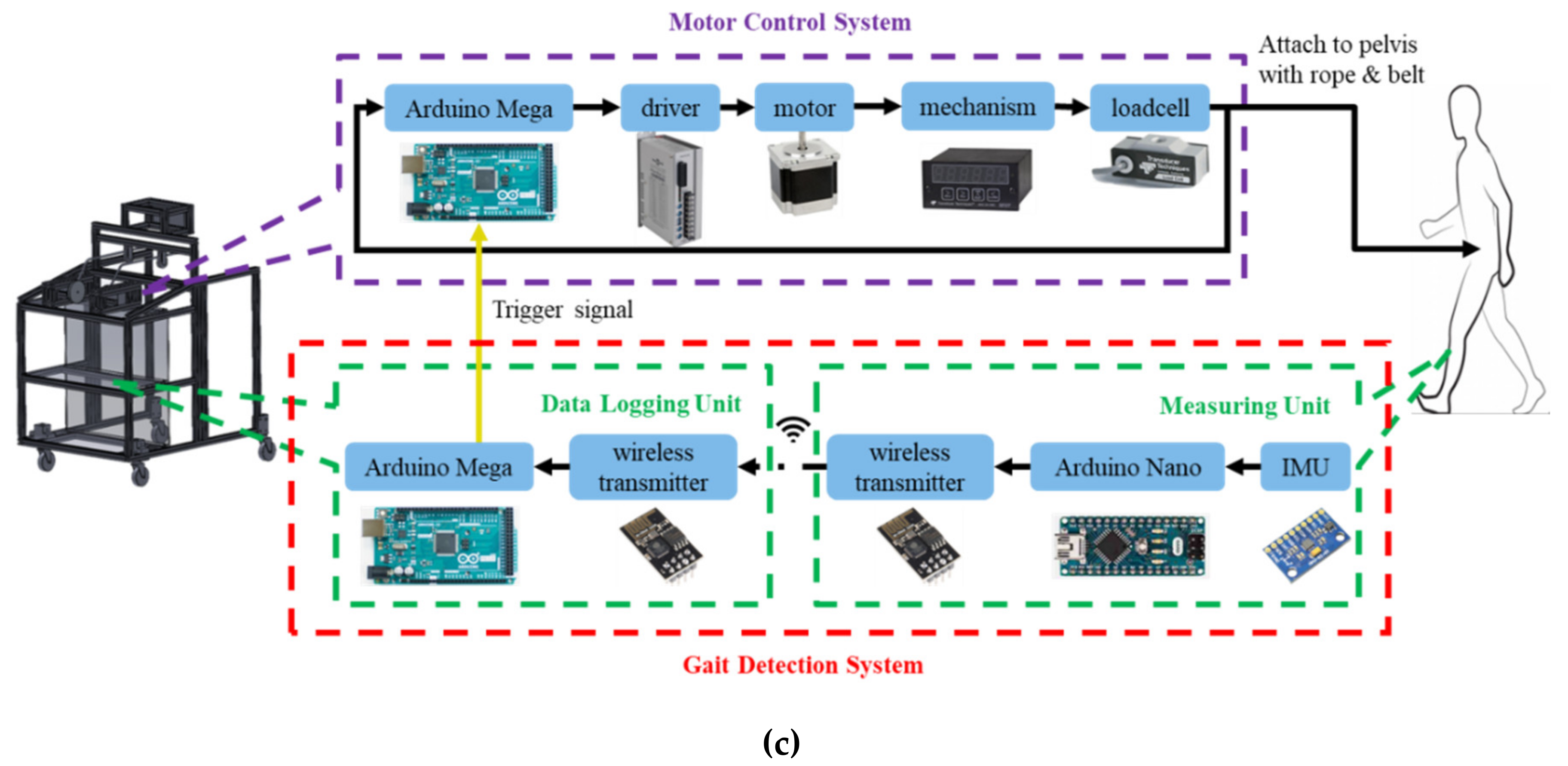 Sensors 20 03389 g001b