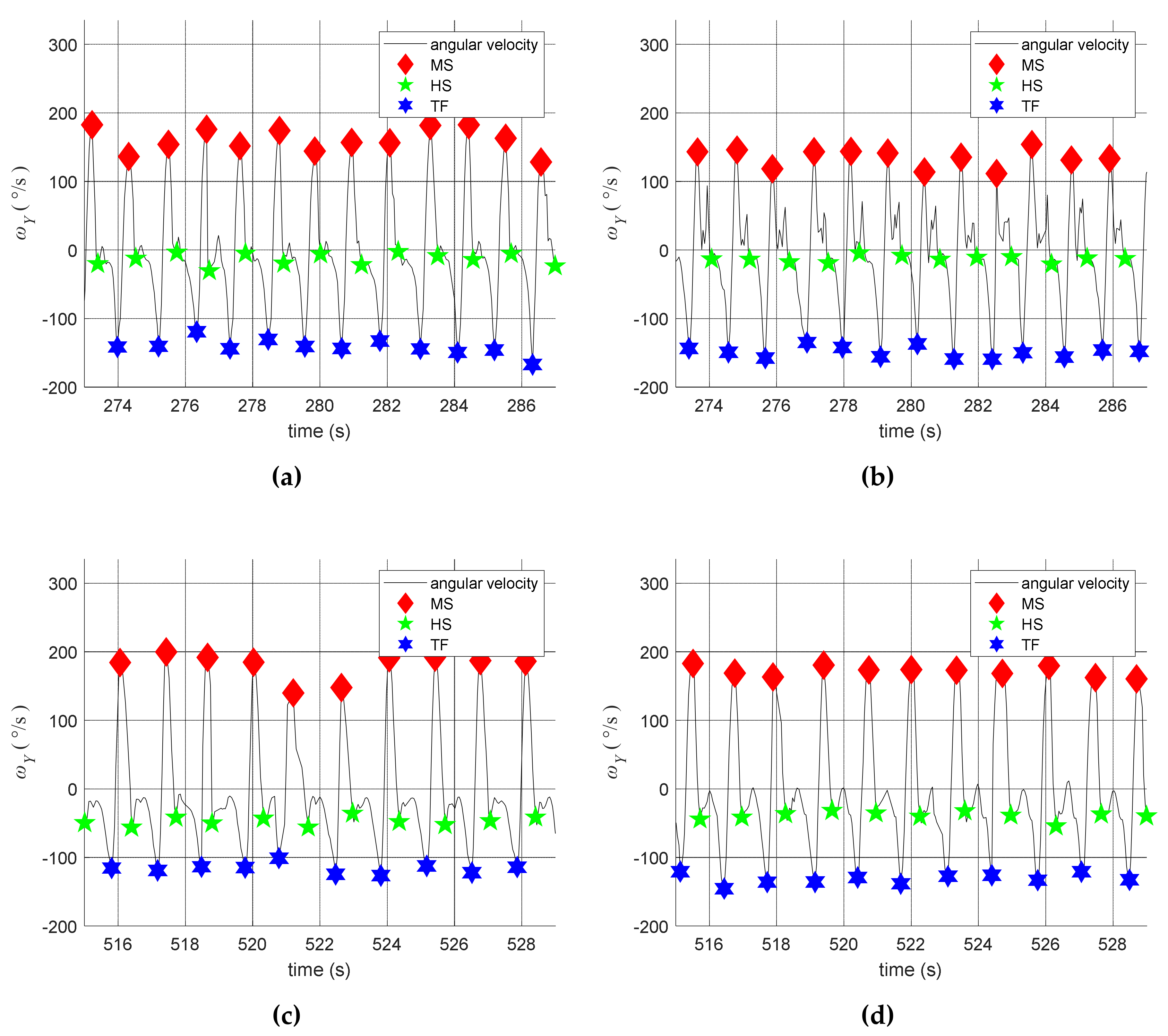 Sensors 20 03389 g008