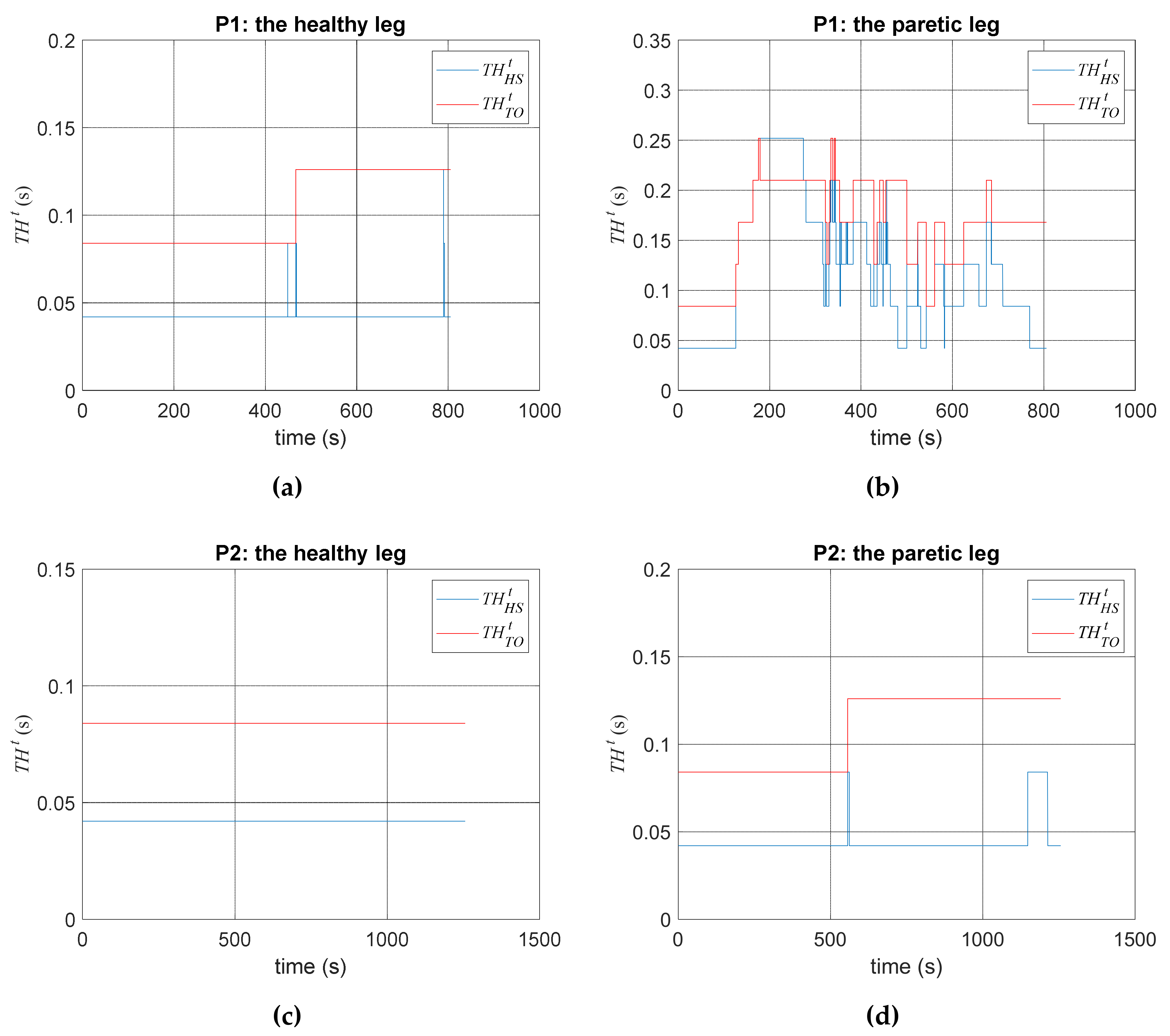 Sensors 20 03389 g009