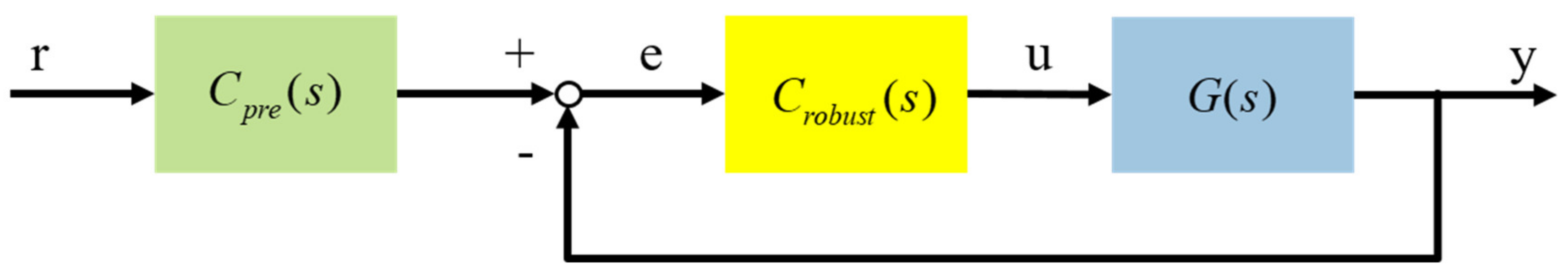 Sensors 20 03389 g010