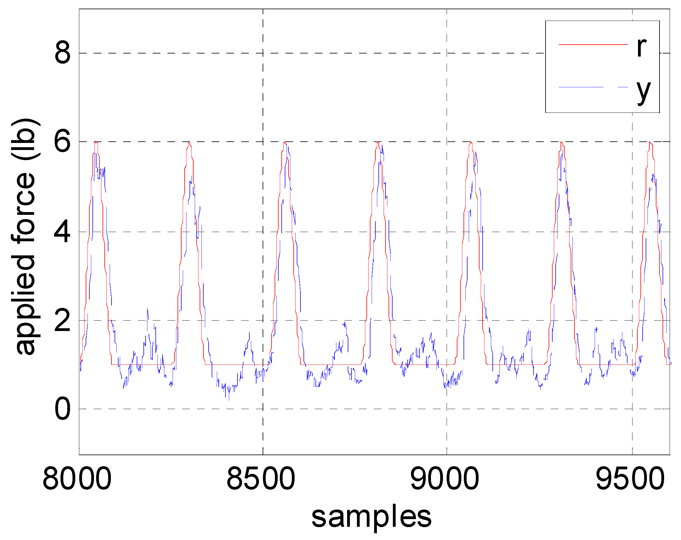 Sensors 20 03389 g011