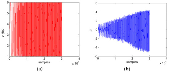 Sensors 20 03389 g0a1a