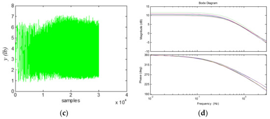 Sensors 20 03389 g0a1b