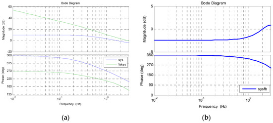 Sensors 20 03389 g0a3