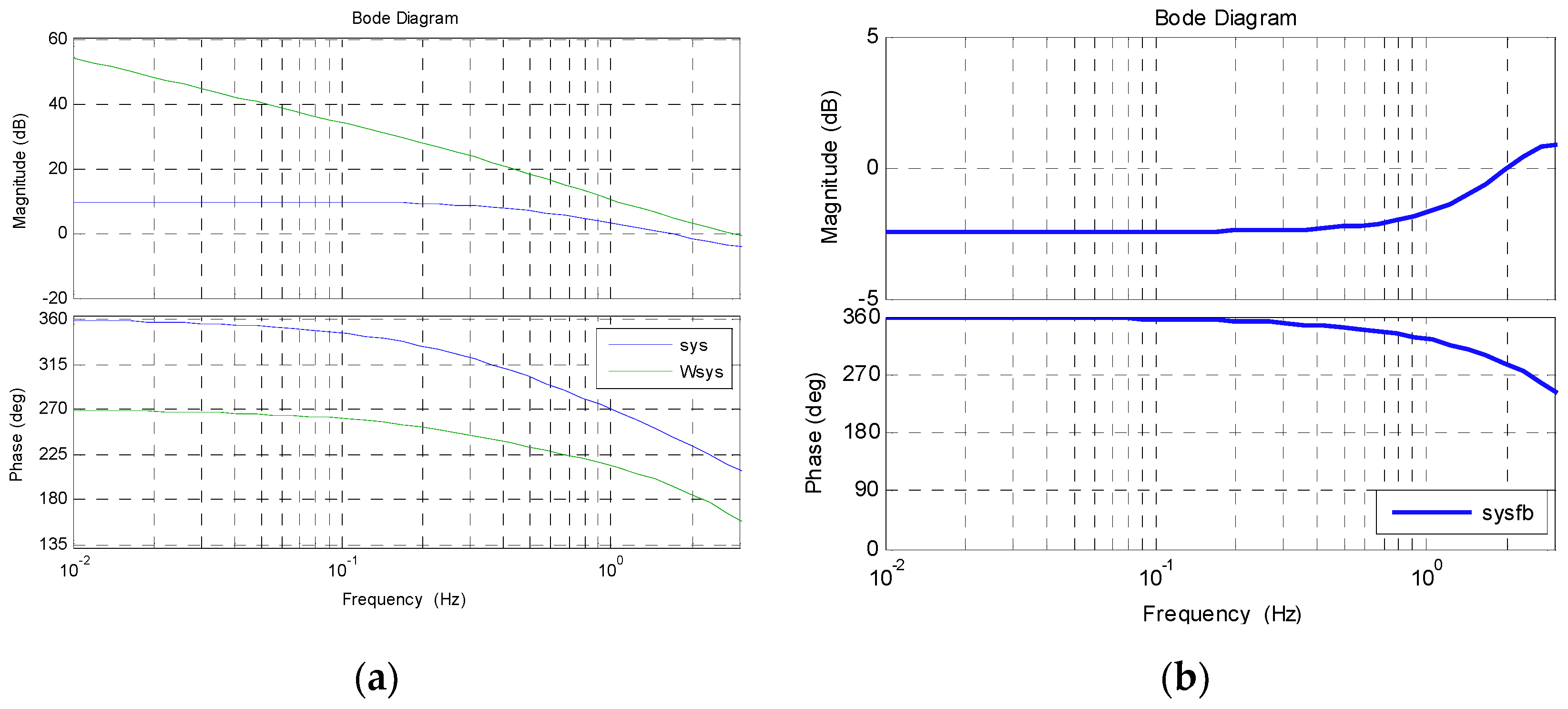 Sensors 20 03389 g0a3