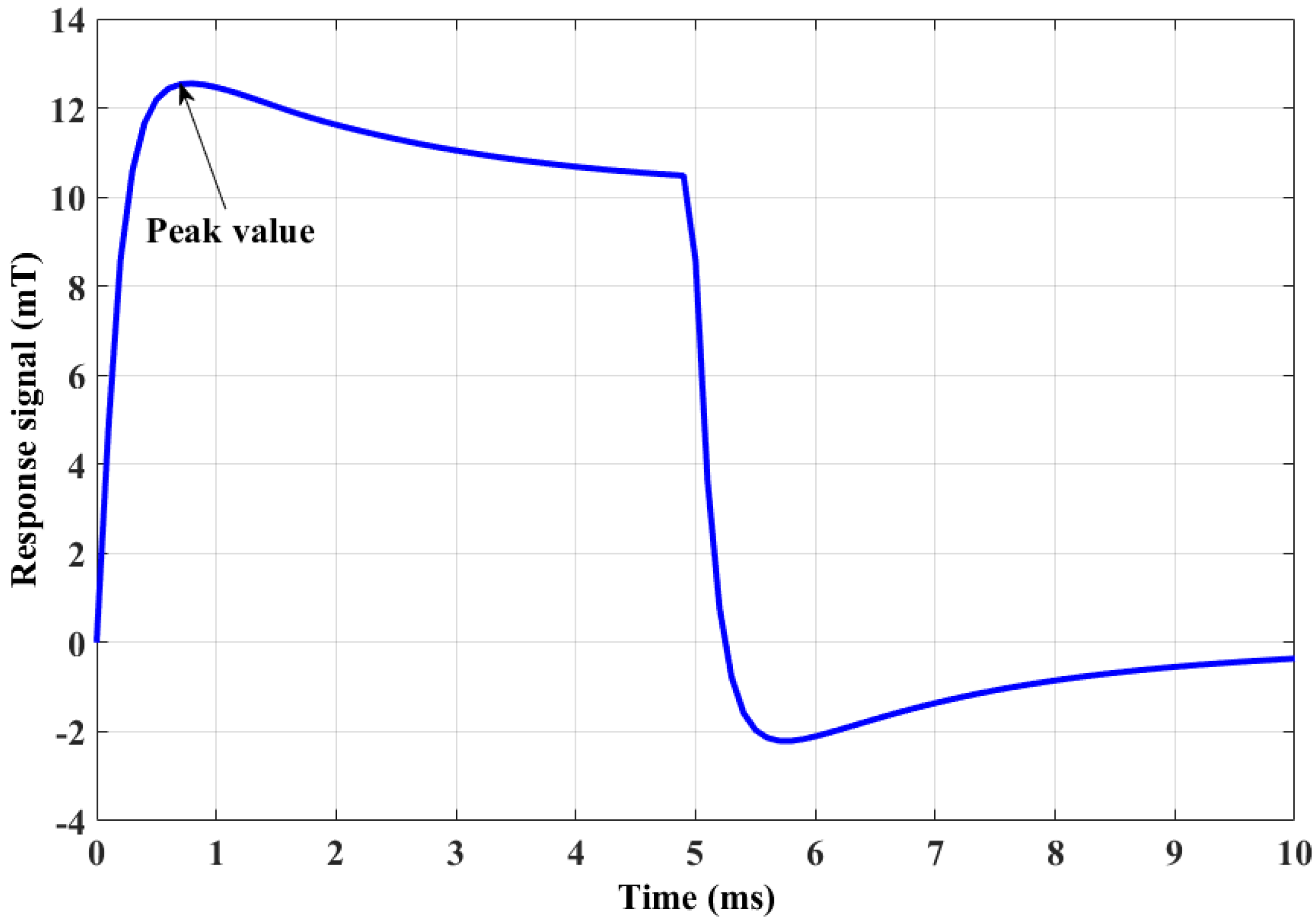 Sensors 20 03390 g002