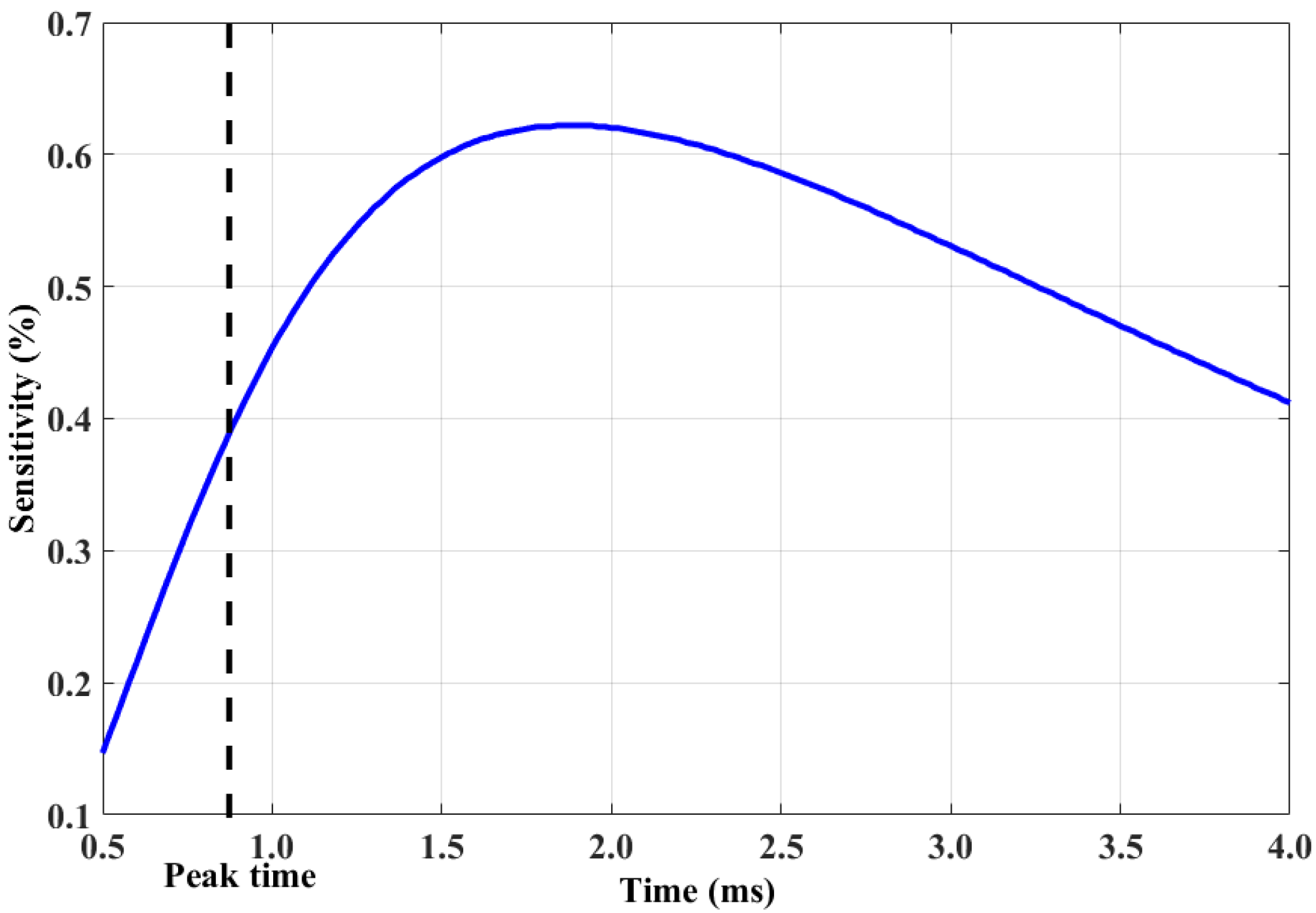 Sensors 20 03390 g003