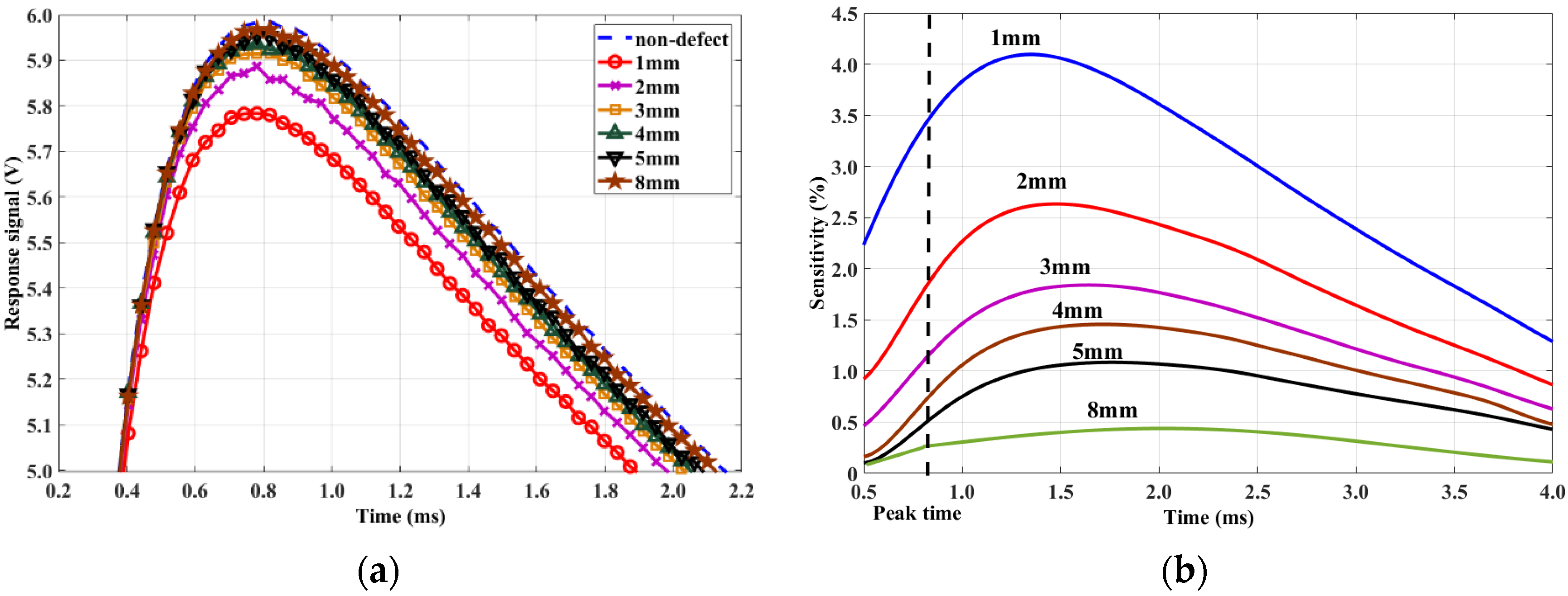 Sensors 20 03390 g006