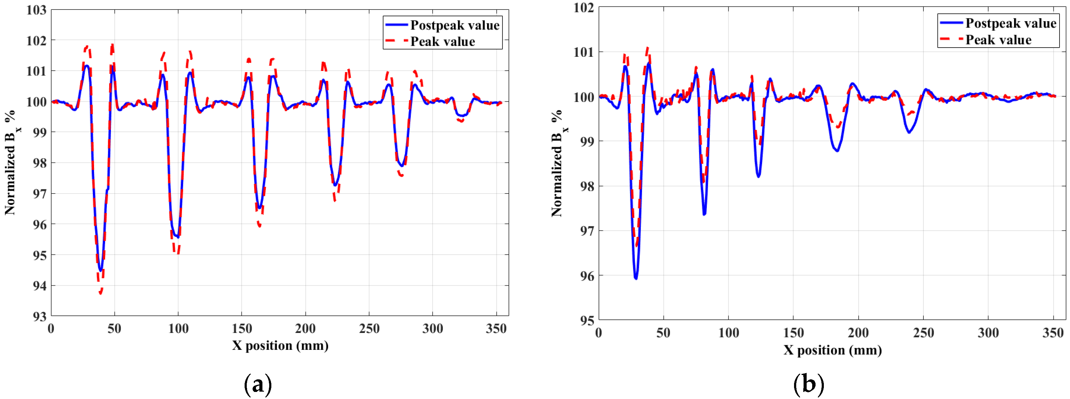 Sensors 20 03390 g009