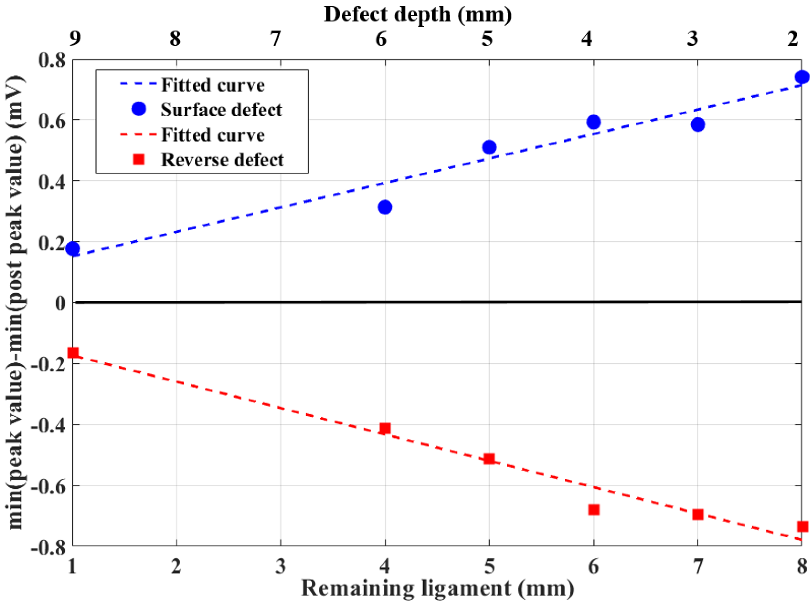 Sensors 20 03390 g010