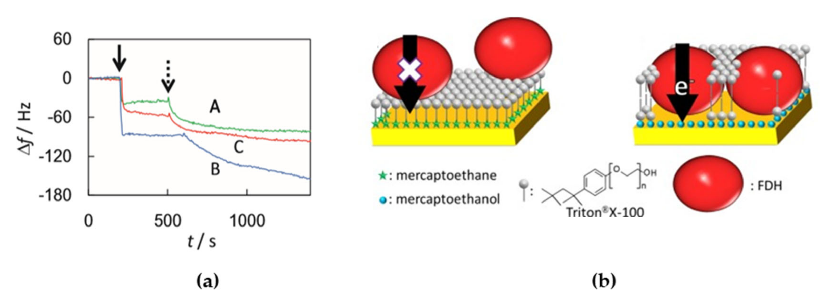 Sensors 20 03393 g003