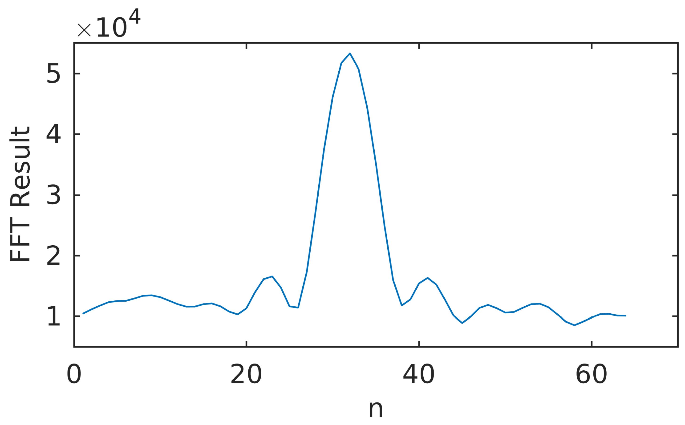 Sensors 20 03397 g005 Sensors 20 03397 g005