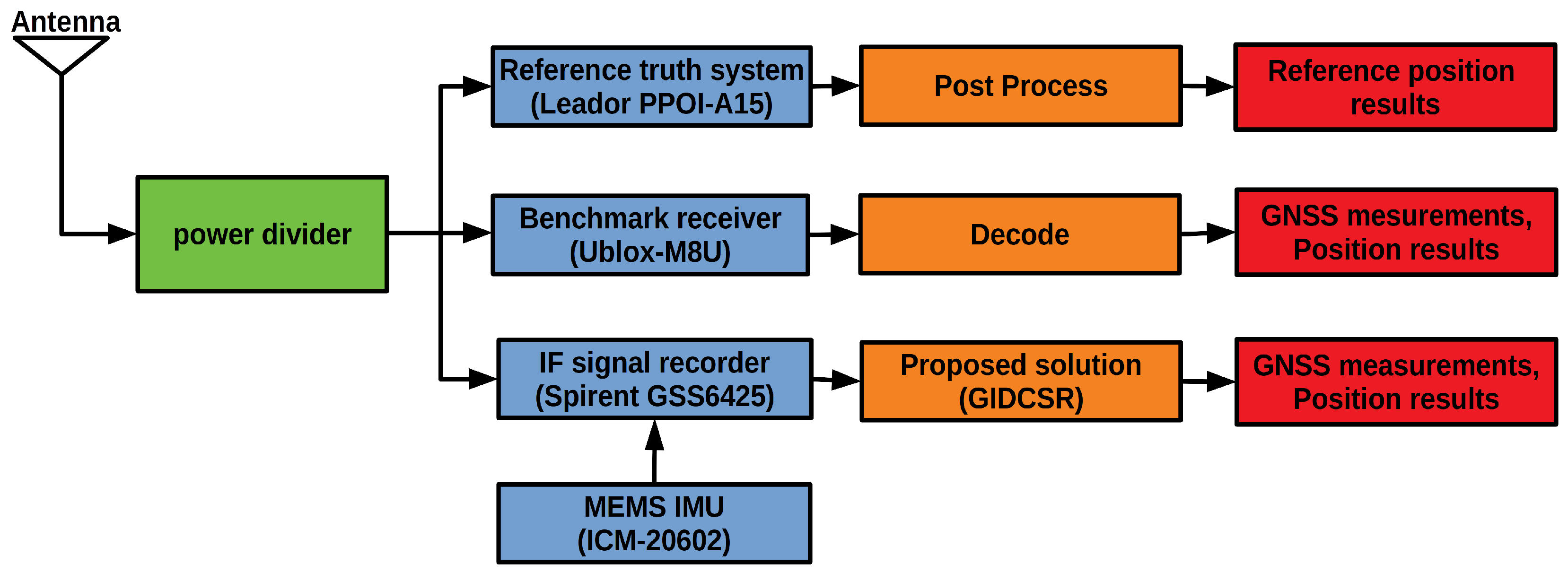 Sensors 20 03397 g009 Sensors 20 03397 g009